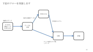 ӛΥե`gװޤ

ѧ
75̎ǩ`
150Υǩ`


CSVǩ`
iz

ѧgߥǥ

ǩ`
ָ



u

Τ75Υo
ǩ`

18

 