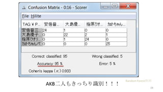 AKBˤ⤭äRe

Random Forest
24

 