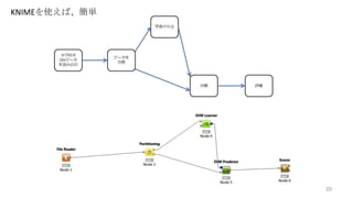 KNIMEを使えば、簡単

20

 