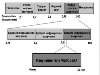 инфакрасное излучение