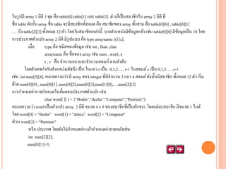 ในรู ปมี array 1 มิติ 3 ชุด คือ table[0] table[1] และ table[2] ต่างก็เป็ นสมาชิกใน array 2 มิติ ที่
ชื่อ table ดังนั้น array ชื่อ table จะมีสมาชิกทั้งหมด คือ สมาชิกของ array ทั้งสาม คือ table[0][0] , table[0][1]
… ถึง table[2][3] ทั้งหมด 12 ตัว โดยในสมาชิกเหล่านี้ บางตาแหน่งมีขอมูลแล้ว เช่น table[0][0] มีขอมูลเป็ น 10 โดย
้
้
การประกาศตัวแปร array 2 มิติ มีรูปแบบ คือ type arrayname [r] [c];
เมื่อ
type คือ ชนิดของข้อมูล เช่น int , float ,char
arrayname คือ ชื่อของ array เช่น num , word ,x
r , c คือ จานวนแถวและจานวนสดมภ์ ตามลาดับ
โดยตัวเลขกากับตาแหน่ง(ดัชนี ) เป็ น ในแถว r เป็ น 0,1,2 ... , r-1 ในสดมภ์ c เป็ น 0,1,2 ... , c-1
เช่น int num[3][4]; หมายความว่า มี array ของ integer ที่มีจานวน 3 แถว 4 สดมภ์ ดังนั้นมีสมาชิก ทั้งหมด 12 ตัว เริ่ ม
ด้วย num[0][0] , num[0][1] ,num[0][2],num[0][3],num[1][0],…,num[2][3]
การกาหนดค่าอาจกาหนดในขั้นตอนประกาศตัวแปร เช่น
char word[ ][ ] = {‚Bodin‛,‛decha‛,‛Computer‛,‛Pentium‛};
หมายความว่า word เป็ นตัวแปร array 2 มิติ ขนาด 4 x 9 ของสมาชิกที่เป็ นอักขระ โดยแต่ละสมาชิก มีขนาด 1 ไบต์
โดย word[0] = ‚Bodin‛ word[1] = "dehca‛ word[2] = "Computer"
ส่วน word[3] = ‚Pentium"
หรื อ ประกาศ โดยยังไม่กาหนดค่า แล้วกาหนดค่าภายหลังเช่น
int num[2][2];
num[0][1]=3;

 