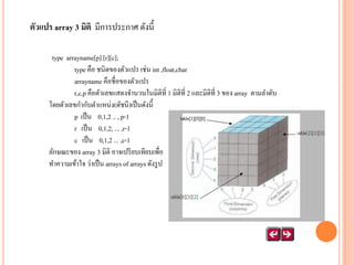 ตัวแปร array 3 มิติ มีการประกาศ ดังนี้
type arrayname[p] [r][c];
type คือ ชนิดของตัวแปร เช่น int ,float,char
arrayname คือชื่อของตัวแปร
r,c,p คือตัวเลขแสดงจานวนในมิติที่ 1 มิติที่ 2 และมิติที่ 3 ของ array ตามลาดับ
โดยตัวเลขกากับตาแหน่ง(ดัชนี )เป็ นดังนี้
p เป็ น 0,1,2 .. , p-1
r เป็ น 0,1,2, ... ,r-1
c เป็ น 0,1,2 ... ,c-1
ลักษณะของ array 3 มิติ อาจเปรี ยบเทียบเพื่อ
ทาความเข้าใจ ว่าเป็ น arrays of arrays ดังรู ป

 