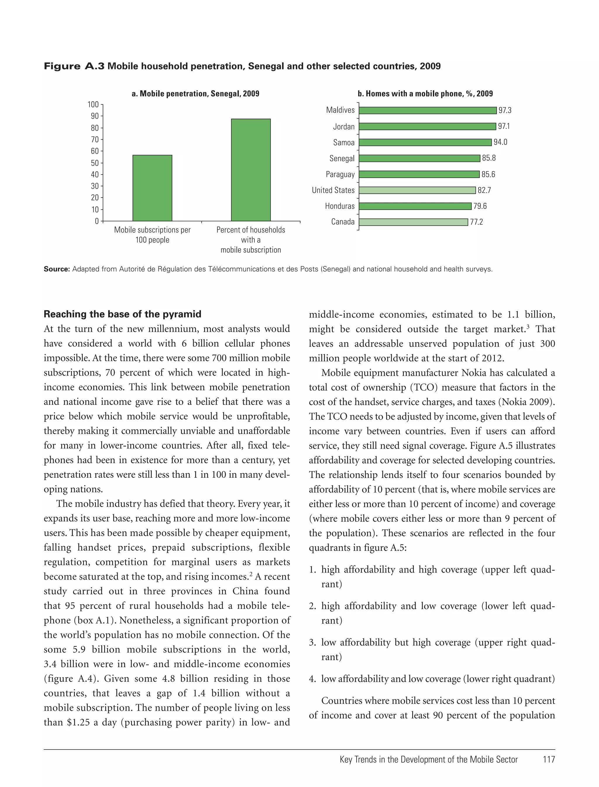 Figure A.3 Mobile household penetration, Senegal and other selected countries, 2009
b. Homes with a mobile phone, %, 2009

a. Mobile penetration, Senegal, 2009
100
90
80
70
60
50
40
30
20
10
0

Maldives

97.3

Jordan

97.1
94.0

Samoa
Senegal

85.8

Paraguay

85.6

United States
Honduras
Canada
Mobile subscriptions per
100 people

82.7
79.6
77.2

Percent of households
with a
mobile subscription

Source: Adapted from Autorité de Régulation des Télécommunications et des Posts (Senegal) and national household and health surveys.

Reaching the base of the pyramid

At the turn of the new millennium, most analysts would
have considered a world with 6 billion cellular phones
impossible. At the time, there were some 700 million mobile
subscriptions, 70 percent of which were located in highincome economies. This link between mobile penetration
and national income gave rise to a belief that there was a
price below which mobile service would be unprofitable,
thereby making it commercially unviable and unaffordable
for many in lower-income countries. After all, fixed telephones had been in existence for more than a century, yet
penetration rates were still less than 1 in 100 in many developing nations.
The mobile industry has defied that theory. Every year, it
expands its user base, reaching more and more low-income
users. This has been made possible by cheaper equipment,
falling handset prices, prepaid subscriptions, flexible
regulation, competition for marginal users as markets
become saturated at the top, and rising incomes.2 A recent
study carried out in three provinces in China found
that 95 percent of rural households had a mobile telephone (box A.1). Nonetheless, a significant proportion of
the world’s population has no mobile connection. Of the
some 5.9 billion mobile subscriptions in the world,
3.4 billion were in low- and middle-income economies
(figure A.4). Given some 4.8 billion residing in those
countries, that leaves a gap of 1.4 billion without a
mobile subscription. The number of people living on less
than $1.25 a day (purchasing power parity) in low- and

middle-income economies, estimated to be 1.1 billion,
might be considered outside the target market.3 That
leaves an addressable unserved population of just 300
million people worldwide at the start of 2012.
Mobile equipment manufacturer Nokia has calculated a
total cost of ownership (TCO) measure that factors in the
cost of the handset, service charges, and taxes (Nokia 2009).
The TCO needs to be adjusted by income, given that levels of
income vary between countries. Even if users can afford
service, they still need signal coverage. Figure A.5 illustrates
affordability and coverage for selected developing countries.
The relationship lends itself to four scenarios bounded by
affordability of 10 percent (that is, where mobile services are
either less or more than 10 percent of income) and coverage
(where mobile covers either less or more than 9 percent of
the population). These scenarios are reflected in the four
quadrants in figure A.5:
1. high affordability and high coverage (upper left quadrant)
2. high affordability and low coverage (lower left quadrant)
3. low affordability but high coverage (upper right quadrant)
4. low affordability and low coverage (lower right quadrant)
Countries where mobile services cost less than 10 percent
of income and cover at least 90 percent of the population

Key Trends in the Development of the Mobile Sector

117

 