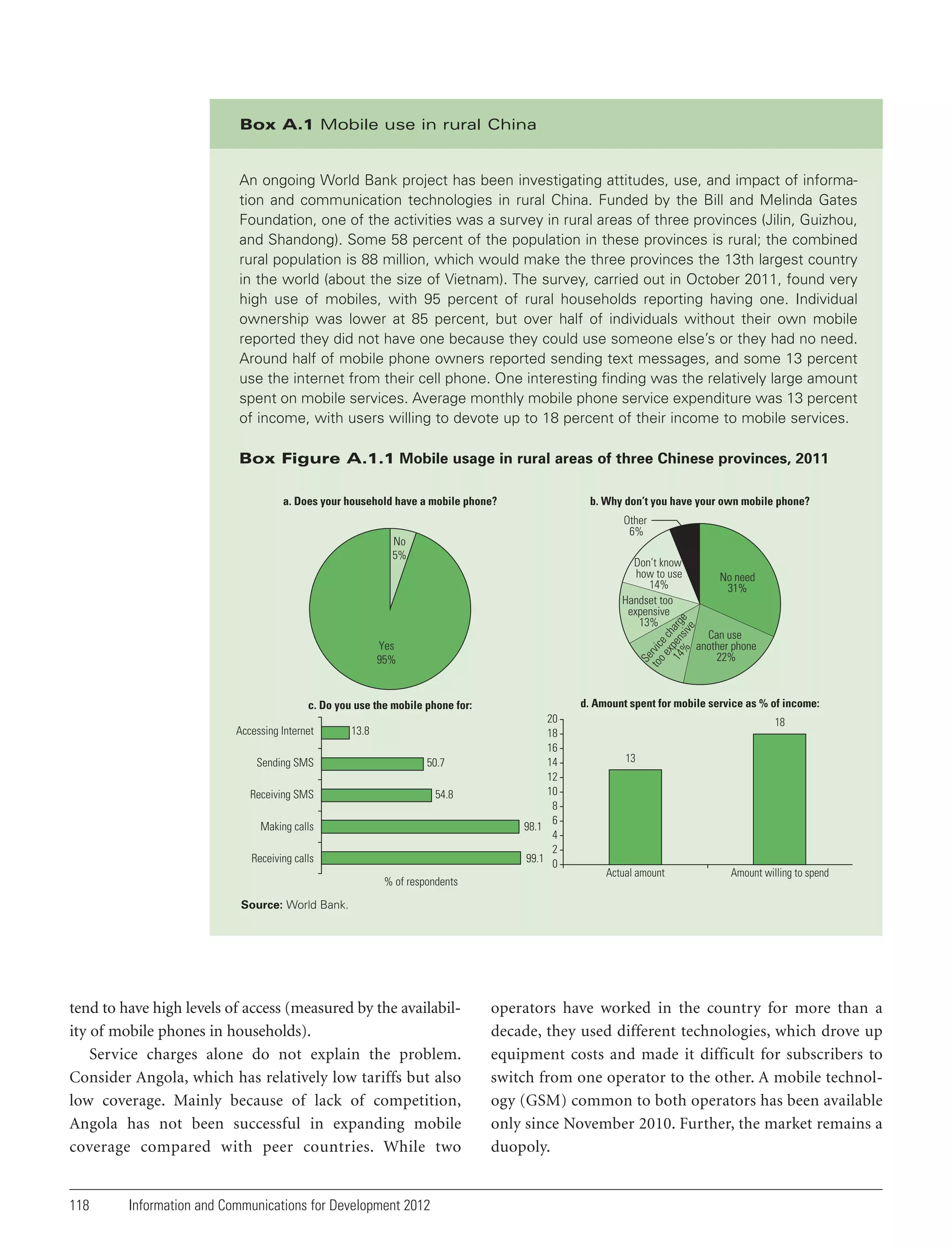 Box A.1 Mobile use in rural China

An ongoing World Bank project has been investigating attitudes, use, and impact of information and communication technologies in rural China. Funded by the Bill and Melinda Gates
Foundation, one of the activities was a survey in rural areas of three provinces (Jilin, Guizhou,
and Shandong). Some 58 percent of the population in these provinces is rural; the combined
rural population is 88 million, which would make the three provinces the 13th largest country
in the world (about the size of Vietnam). The survey, carried out in October 2011, found very
high use of mobiles, with 95 percent of rural households reporting having one. Individual
ownership was lower at 85 percent, but over half of individuals without their own mobile
reported they did not have one because they could use someone else’s or they had no need.
Around half of mobile phone owners reported sending text messages, and some 13 percent
use the internet from their cell phone. One interesting finding was the relatively large amount
spent on mobile services. Average monthly mobile phone service expenditure was 13 percent
of income, with users willing to devote up to 18 percent of their income to mobile services.
Box Figure A.1.1 Mobile usage in rural areas of three Chinese provinces, 2011
b. Why don’t you have your own mobile phone?

a. Does your household have a mobile phone?

Other
6%

No
5%

Se
too rvic
ex e ch
14 pen arg
% siv e
e

Don’t know
how to use
14%
Handset too
expensive
13%

Yes
95%

Sending SMS

13.8
50.7

Receiving SMS

54.8

Making calls
Receiving calls
% of respondents

Can use
another phone
22%

d. Amount spent for mobile service as % of income:

c. Do you use the mobile phone for:
Accessing Internet

No need
31%

20
18
16
14
12
10
8
6
98.1
4
2
99.1 0

18
13

Actual amount

Amount willing to spend

Source: World Bank.

tend to have high levels of access (measured by the availability of mobile phones in households).
Service charges alone do not explain the problem.
Consider Angola, which has relatively low tariffs but also
low coverage. Mainly because of lack of competition,
Angola has not been successful in expanding mobile
coverage compared with peer countries. While two

118

Information and Communications for Development 2012

operators have worked in the country for more than a
decade, they used different technologies, which drove up
equipment costs and made it difficult for subscribers to
switch from one operator to the other. A mobile technology (GSM) common to both operators has been available
only since November 2010. Further, the market remains a
duopoly.

 