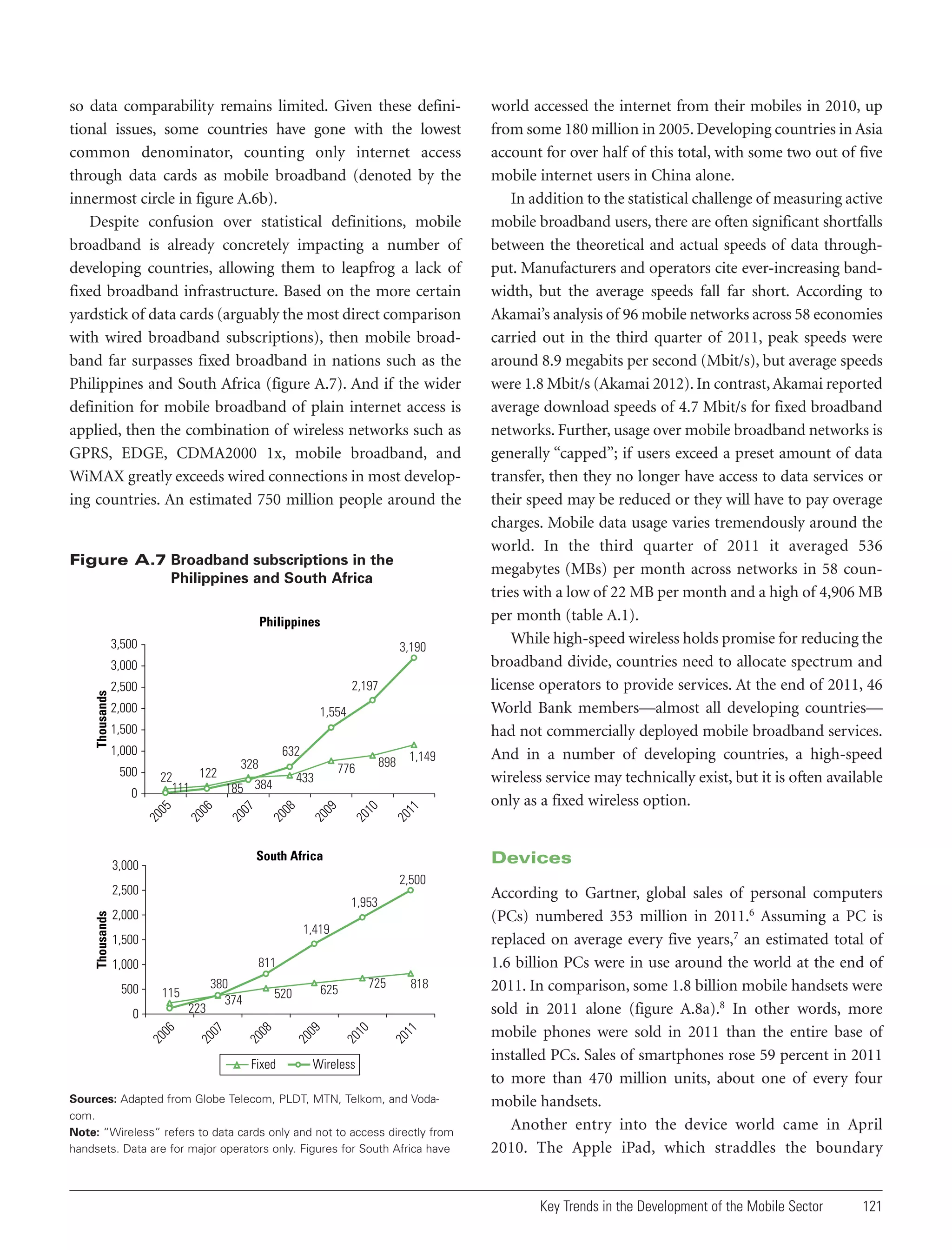 so data comparability remains limited. Given these definitional issues, some countries have gone with the lowest
common denominator, counting only internet access
through data cards as mobile broadband (denoted by the
innermost circle in figure A.6b).
Despite confusion over statistical definitions, mobile
broadband is already concretely impacting a number of
developing countries, allowing them to leapfrog a lack of
fixed broadband infrastructure. Based on the more certain
yardstick of data cards (arguably the most direct comparison
with wired broadband subscriptions), then mobile broadband far surpasses fixed broadband in nations such as the
Philippines and South Africa (figure A.7). And if the wider
definition for mobile broadband of plain internet access is
applied, then the combination of wireless networks such as
GPRS, EDGE, CDMA2000 1x, mobile broadband, and
WiMAX greatly exceeds wired connections in most developing countries. An estimated 750 million people around the

Figure A.7 Broadband subscriptions in the
Philippines and South Africa
Philippines
3,500

3,190
2,197

2,500
2,000

1,554

1,500

11

10
20

09
20

08
20

South Africa

3,000

Devices
2,500

2,500

1,953

2,000
1,419

1,500
811

Fixed

11

818

20

10
20

09

06
20

08

223

0

725

625

520

20

115

07

500

380
374

20

1,000

20

Thousands

1,149

898

776

433

185 384

20

20

328

07

22
111

05

0

632
122

06

500

20

1,000

20

Thousands

3,000

world accessed the internet from their mobiles in 2010, up
from some 180 million in 2005. Developing countries in Asia
account for over half of this total, with some two out of five
mobile internet users in China alone.
In addition to the statistical challenge of measuring active
mobile broadband users, there are often significant shortfalls
between the theoretical and actual speeds of data throughput. Manufacturers and operators cite ever-increasing bandwidth, but the average speeds fall far short. According to
Akamai’s analysis of 96 mobile networks across 58 economies
carried out in the third quarter of 2011, peak speeds were
around 8.9 megabits per second (Mbit/s), but average speeds
were 1.8 Mbit/s (Akamai 2012). In contrast, Akamai reported
average download speeds of 4.7 Mbit/s for fixed broadband
networks. Further, usage over mobile broadband networks is
generally “capped”; if users exceed a preset amount of data
transfer, then they no longer have access to data services or
their speed may be reduced or they will have to pay overage
charges. Mobile data usage varies tremendously around the
world. In the third quarter of 2011 it averaged 536
megabytes (MBs) per month across networks in 58 countries with a low of 22 MB per month and a high of 4,906 MB
per month (table A.1).
While high-speed wireless holds promise for reducing the
broadband divide, countries need to allocate spectrum and
license operators to provide services. At the end of 2011, 46
World Bank members—almost all developing countries—
had not commercially deployed mobile broadband services.
And in a number of developing countries, a high-speed
wireless service may technically exist, but it is often available
only as a fixed wireless option.

Wireless

Sources: Adapted from Globe Telecom, PLDT, MTN, Telkom, and Vodacom.
Note: “Wireless” refers to data cards only and not to access directly from
handsets. Data are for major operators only. Figures for South Africa have

According to Gartner, global sales of personal computers
(PCs) numbered 353 million in 2011.6 Assuming a PC is
replaced on average every five years,7 an estimated total of
1.6 billion PCs were in use around the world at the end of
2011. In comparison, some 1.8 billion mobile handsets were
sold in 2011 alone (figure A.8a).8 In other words, more
mobile phones were sold in 2011 than the entire base of
installed PCs. Sales of smartphones rose 59 percent in 2011
to more than 470 million units, about one of every four
mobile handsets.
Another entry into the device world came in April
2010. The Apple iPad, which straddles the boundary

Key Trends in the Development of the Mobile Sector

121

 