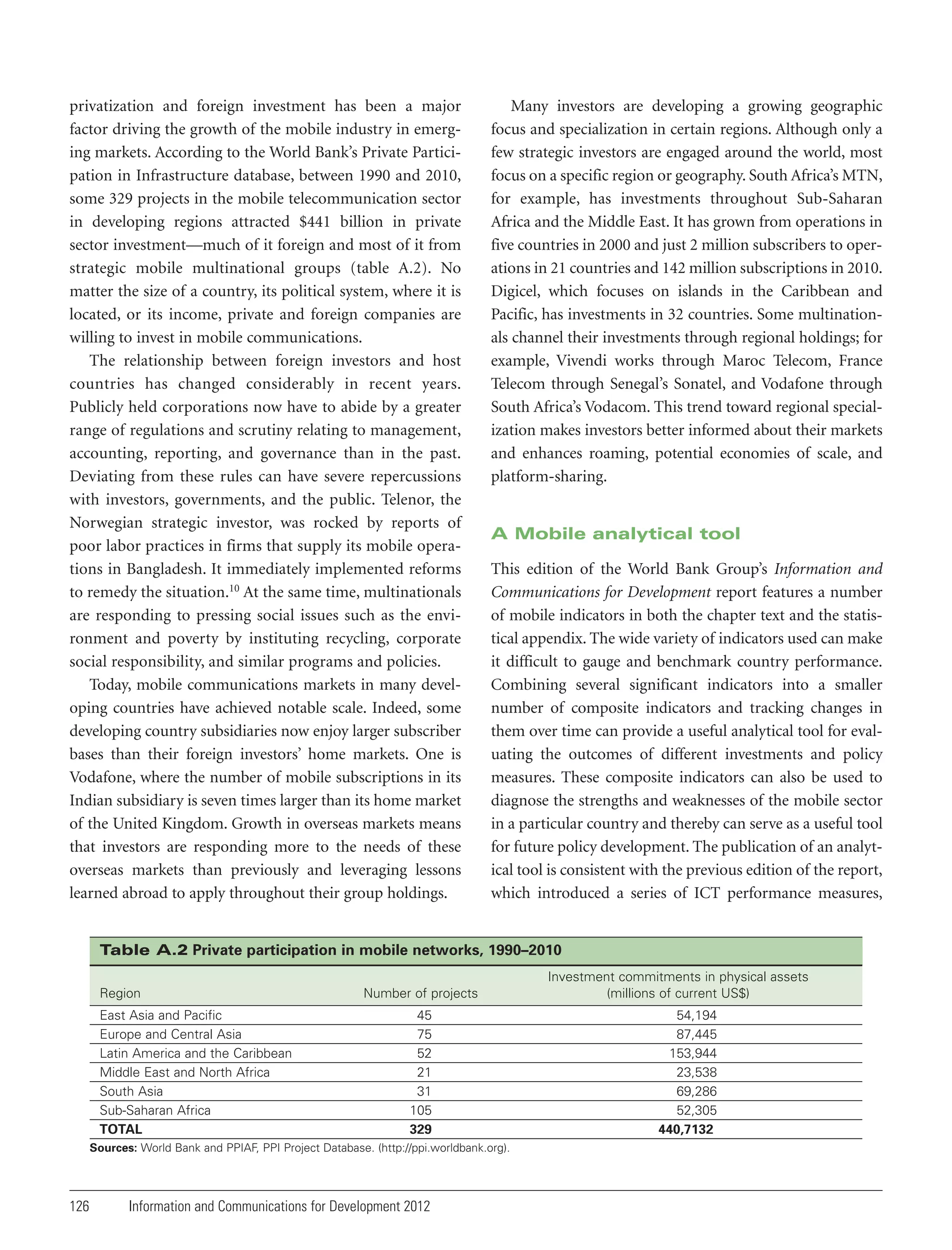 privatization and foreign investment has been a major
factor driving the growth of the mobile industry in emerging markets. According to the World Bank’s Private Participation in Infrastructure database, between 1990 and 2010,
some 329 projects in the mobile telecommunication sector
in developing regions attracted $441 billion in private
sector investment—much of it foreign and most of it from
strategic mobile multinational groups (table A.2). No
matter the size of a country, its political system, where it is
located, or its income, private and foreign companies are
willing to invest in mobile communications.
The relationship between foreign investors and host
countries has changed considerably in recent years.
Publicly held corporations now have to abide by a greater
range of regulations and scrutiny relating to management,
accounting, reporting, and governance than in the past.
Deviating from these rules can have severe repercussions
with investors, governments, and the public. Telenor, the
Norwegian strategic investor, was rocked by reports of
poor labor practices in firms that supply its mobile operations in Bangladesh. It immediately implemented reforms
to remedy the situation.10 At the same time, multinationals
are responding to pressing social issues such as the environment and poverty by instituting recycling, corporate
social responsibility, and similar programs and policies.
Today, mobile communications markets in many developing countries have achieved notable scale. Indeed, some
developing country subsidiaries now enjoy larger subscriber
bases than their foreign investors’ home markets. One is
Vodafone, where the number of mobile subscriptions in its
Indian subsidiary is seven times larger than its home market
of the United Kingdom. Growth in overseas markets means
that investors are responding more to the needs of these
overseas markets than previously and leveraging lessons
learned abroad to apply throughout their group holdings.

Many investors are developing a growing geographic
focus and specialization in certain regions. Although only a
few strategic investors are engaged around the world, most
focus on a specific region or geography. South Africa’s MTN,
for example, has investments throughout Sub-Saharan
Africa and the Middle East. It has grown from operations in
five countries in 2000 and just 2 million subscribers to operations in 21 countries and 142 million subscriptions in 2010.
Digicel, which focuses on islands in the Caribbean and
Pacific, has investments in 32 countries. Some multinationals channel their investments through regional holdings; for
example, Vivendi works through Maroc Telecom, France
Telecom through Senegal’s Sonatel, and Vodafone through
South Africa’s Vodacom. This trend toward regional specialization makes investors better informed about their markets
and enhances roaming, potential economies of scale, and
platform-sharing.

A Mobile analytical tool
This edition of the World Bank Group’s Information and
Communications for Development report features a number
of mobile indicators in both the chapter text and the statistical appendix. The wide variety of indicators used can make
it difficult to gauge and benchmark country performance.
Combining several significant indicators into a smaller
number of composite indicators and tracking changes in
them over time can provide a useful analytical tool for evaluating the outcomes of different investments and policy
measures. These composite indicators can also be used to
diagnose the strengths and weaknesses of the mobile sector
in a particular country and thereby can serve as a useful tool
for future policy development. The publication of an analytical tool is consistent with the previous edition of the report,
which introduced a series of ICT performance measures,

Table A.2 Private participation in mobile networks, 1990–2010
Region
East Asia and Pacific
Europe and Central Asia
Latin America and the Caribbean
Middle East and North Africa
South Asia
Sub-Saharan Africa
TOTAL

Number of projects
45
75
52
21
31
105
329

Sources: World Bank and PPIAF, PPI Project Database. (http://ppi.worldbank.org).

126

Information and Communications for Development 2012

Investment commitments in physical assets
(millions of current US$)
54,194
87,445
153,944
23,538
69,286
52,305
440,7132

 