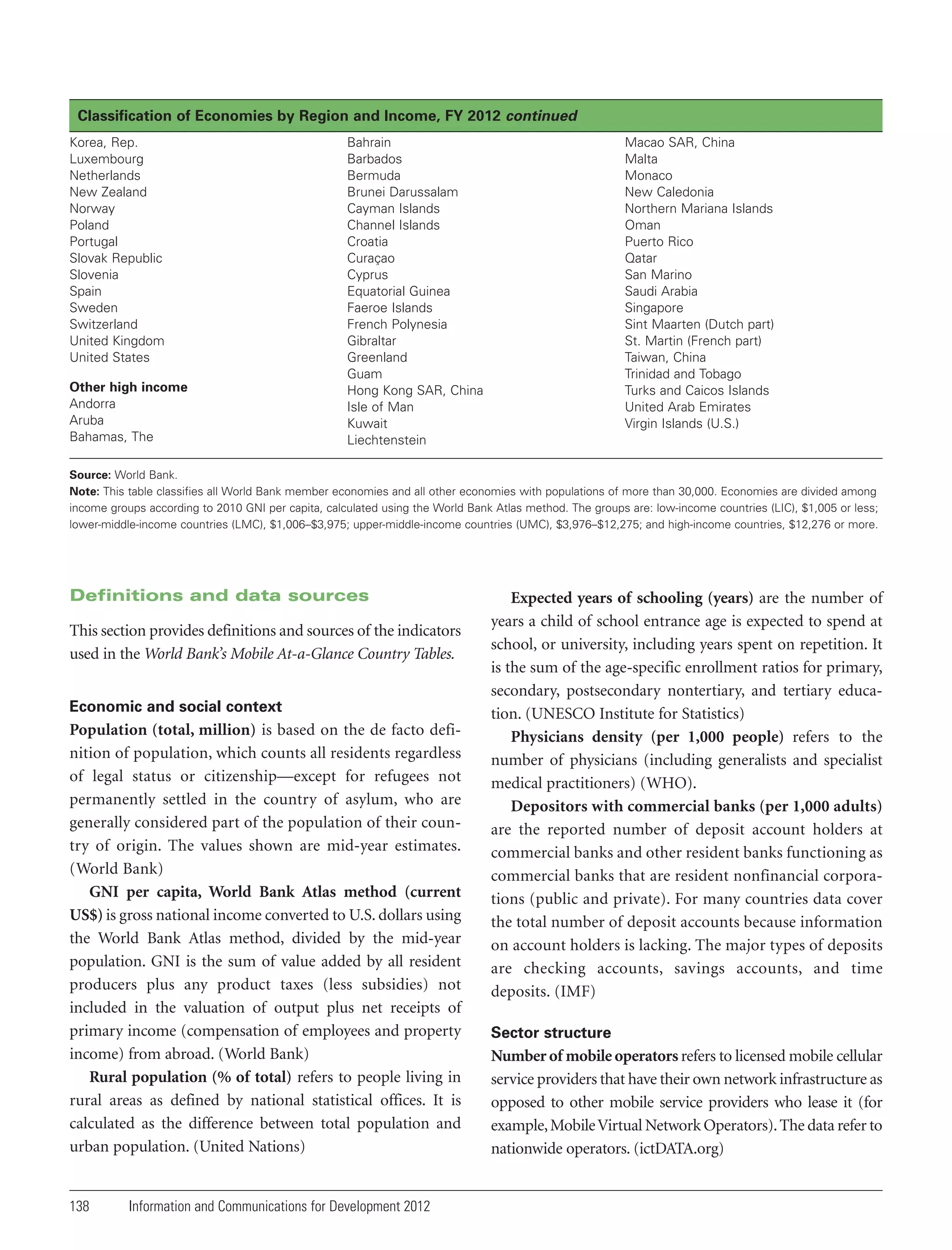 Classification of Economies by Region and Income, FY 2012 continued
Korea, Rep.
Luxembourg
Netherlands
New Zealand
Norway
Poland
Portugal
Slovak Republic
Slovenia
Spain
Sweden
Switzerland
United Kingdom
United States
Other high income
Andorra
Aruba
Bahamas, The

Bahrain
Barbados
Bermuda
Brunei Darussalam
Cayman Islands
Channel Islands
Croatia
Curaçao
Cyprus
Equatorial Guinea
Faeroe Islands
French Polynesia
Gibraltar
Greenland
Guam
Hong Kong SAR, China
Isle of Man
Kuwait
Liechtenstein

Macao SAR, China
Malta
Monaco
New Caledonia
Northern Mariana Islands
Oman
Puerto Rico
Qatar
San Marino
Saudi Arabia
Singapore
Sint Maarten (Dutch part)
St. Martin (French part)
Taiwan, China
Trinidad and Tobago
Turks and Caicos Islands
United Arab Emirates
Virgin Islands (U.S.)

Source: World Bank.
Note: This table classifies all World Bank member economies and all other economies with populations of more than 30,000. Economies are divided among
income groups according to 2010 GNI per capita, calculated using the World Bank Atlas method. The groups are: low-income countries (LIC), $1,005 or less;
lower-middle-income countries (LMC), $1,006–$3,975; upper-middle-income countries (UMC), $3,976–$12,275; and high-income countries, $12,276 or more.

Definitions and data sources
This section provides definitions and sources of the indicators
used in the World Bank’s Mobile At-a-Glance Country Tables.
Economic and social context

Population (total, million) is based on the de facto definition of population, which counts all residents regardless
of legal status or citizenship—except for refugees not
permanently settled in the country of asylum, who are
generally considered part of the population of their country of origin. The values shown are mid-year estimates.
(World Bank)
GNI per capita, World Bank Atlas method (current
US$) is gross national income converted to U.S. dollars using
the World Bank Atlas method, divided by the mid-year
population. GNI is the sum of value added by all resident
producers plus any product taxes (less subsidies) not
included in the valuation of output plus net receipts of
primary income (compensation of employees and property
income) from abroad. (World Bank)
Rural population (% of total) refers to people living in
rural areas as defined by national statistical offices. It is
calculated as the difference between total population and
urban population. (United Nations)

138

Information and Communications for Development 2012

Expected years of schooling (years) are the number of
years a child of school entrance age is expected to spend at
school, or university, including years spent on repetition. It
is the sum of the age-specific enrollment ratios for primary,
secondary, postsecondary nontertiary, and tertiary education. (UNESCO Institute for Statistics)
Physicians density (per 1,000 people) refers to the
number of physicians (including generalists and specialist
medical practitioners) (WHO).
Depositors with commercial banks (per 1,000 adults)
are the reported number of deposit account holders at
commercial banks and other resident banks functioning as
commercial banks that are resident nonfinancial corporations (public and private). For many countries data cover
the total number of deposit accounts because information
on account holders is lacking. The major types of deposits
are checking accounts, savings accounts, and time
deposits. (IMF)
Sector structure

Number of mobile operators refers to licensed mobile cellular
service providers that have their own network infrastructure as
opposed to other mobile service providers who lease it (for
example, Mobile Virtual Network Operators). The data refer to
nationwide operators. (ictDATA.org)

 