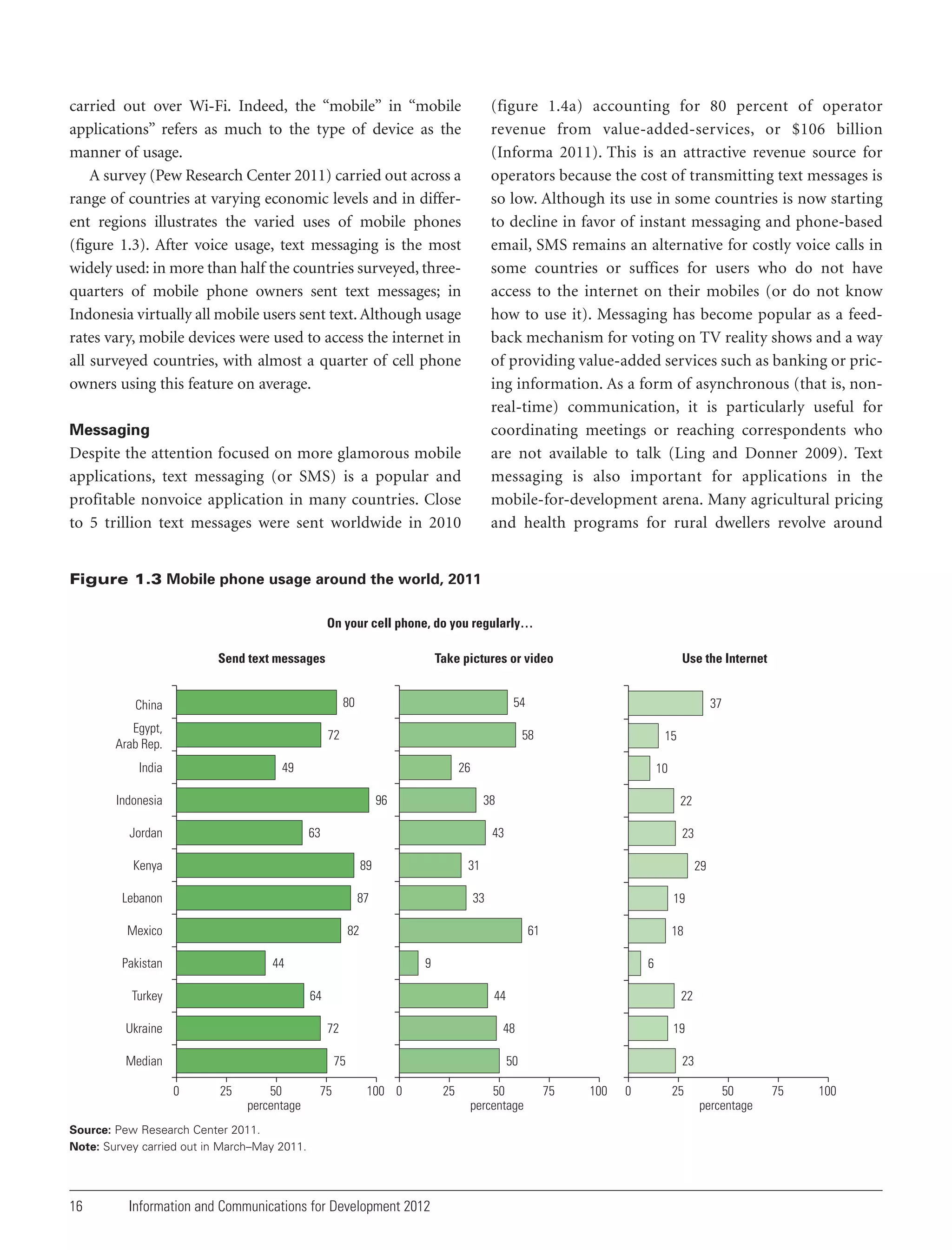 carried out over Wi-Fi. Indeed, the “mobile” in “mobile
applications” refers as much to the type of device as the
manner of usage.
A survey (Pew Research Center 2011) carried out across a
range of countries at varying economic levels and in different regions illustrates the varied uses of mobile phones
(figure 1.3). After voice usage, text messaging is the most
widely used: in more than half the countries surveyed, threequarters of mobile phone owners sent text messages; in
Indonesia virtually all mobile users sent text. Although usage
rates vary, mobile devices were used to access the internet in
all surveyed countries, with almost a quarter of cell phone
owners using this feature on average.

(figure 1.4a) accounting for 80 percent of operator
revenue from value-added-services, or $106 billion
(Informa 2011). This is an attractive revenue source for
operators because the cost of transmitting text messages is
so low. Although its use in some countries is now starting
to decline in favor of instant messaging and phone-based
email, SMS remains an alternative for costly voice calls in
some countries or suffices for users who do not have
access to the internet on their mobiles (or do not know
how to use it). Messaging has become popular as a feedback mechanism for voting on TV reality shows and a way
of providing value-added services such as banking or pricing information. As a form of asynchronous (that is, nonreal-time) communication, it is particularly useful for
coordinating meetings or reaching correspondents who
are not available to talk (Ling and Donner 2009). Text
messaging is also important for applications in the
mobile-for-development arena. Many agricultural pricing
and health programs for rural dwellers revolve around

Messaging

Despite the attention focused on more glamorous mobile
applications, text messaging (or SMS) is a popular and
profitable nonvoice application in many countries. Close
to 5 trillion text messages were sent worldwide in 2010

Figure 1.3 Mobile phone usage around the world, 2011
On your cell phone, do you regularly…
Send text messages

Take pictures or video
80

China
Egypt,
Arab Rep.

54

72

India

38

63

22

43

Kenya

89

Lebanon

87

Mexico

23

31

29

33

19

82

61

44

6
44

72

Median
25

50
percentage

75

22

48

75
0

18

9
64

Ukraine

19

50
100 0

Source: Pew Research Center 2011.
Note: Survey carried out in March–May 2011.

16

10

96

Turkey

15

26

Indonesia

Pakistan

37

58

49

Jordan

Use the Internet

Information and Communications for Development 2012

25

50
percentage

23
75

100

0

25

50
percentage

75

100

 