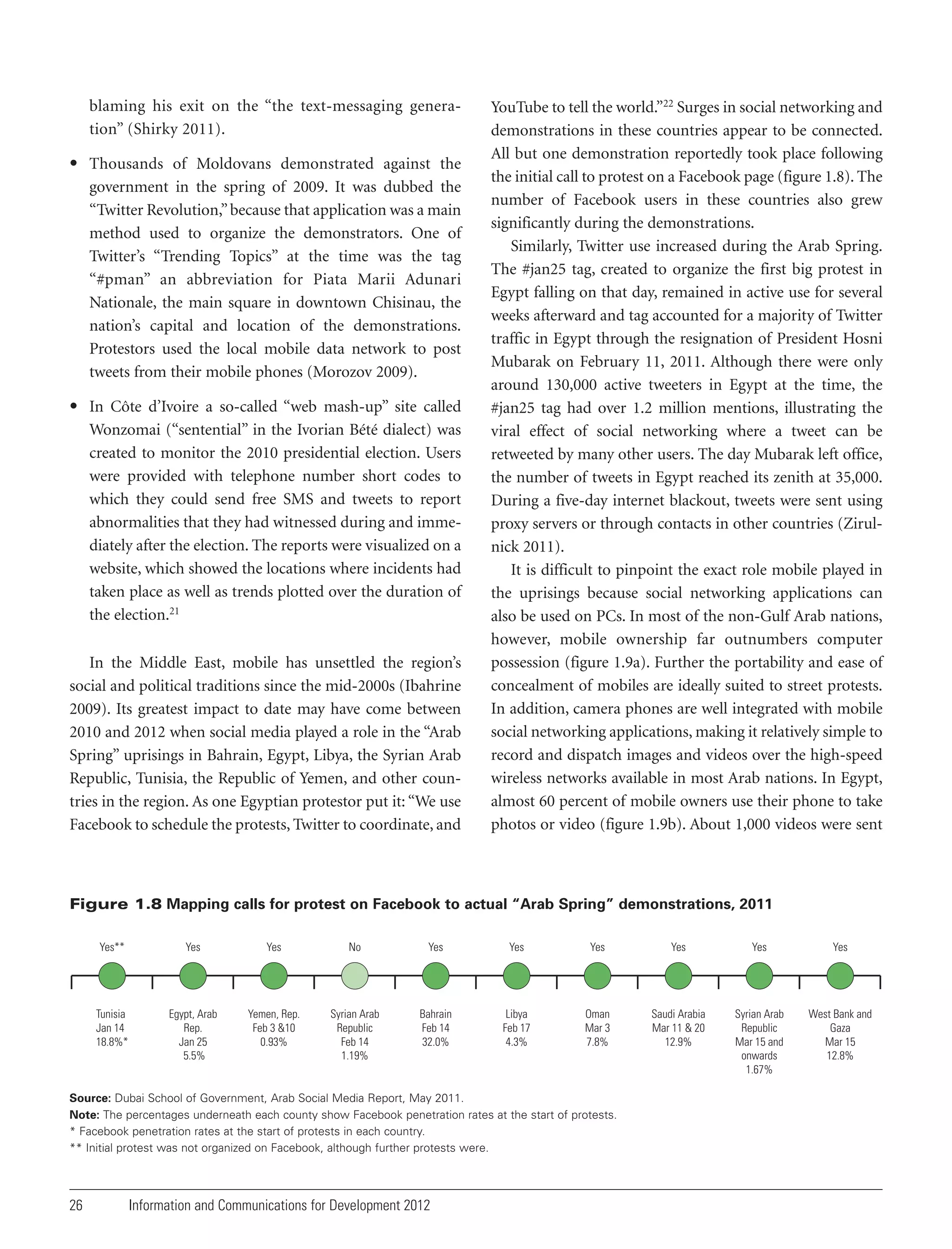 blaming his exit on the “the text-messaging generation” (Shirky 2011).
• Thousands of Moldovans demonstrated against the
government in the spring of 2009. It was dubbed the
“Twitter Revolution,” because that application was a main
method used to organize the demonstrators. One of
Twitter’s “Trending Topics” at the time was the tag
“#pman” an abbreviation for Piata Marii Adunari
Nationale, the main square in downtown Chisinau, the
nation’s capital and location of the demonstrations.
Protestors used the local mobile data network to post
tweets from their mobile phones (Morozov 2009).
• In Côte d’Ivoire a so-called “web mash-up” site called
Wonzomai (“sentential” in the Ivorian Bété dialect) was
created to monitor the 2010 presidential election. Users
were provided with telephone number short codes to
which they could send free SMS and tweets to report
abnormalities that they had witnessed during and immediately after the election. The reports were visualized on a
website, which showed the locations where incidents had
taken place as well as trends plotted over the duration of
the election.21
In the Middle East, mobile has unsettled the region’s
social and political traditions since the mid-2000s (Ibahrine
2009). Its greatest impact to date may have come between
2010 and 2012 when social media played a role in the “Arab
Spring” uprisings in Bahrain, Egypt, Libya, the Syrian Arab
Republic, Tunisia, the Republic of Yemen, and other countries in the region. As one Egyptian protestor put it: “We use
Facebook to schedule the protests, Twitter to coordinate, and

YouTube to tell the world.”22 Surges in social networking and
demonstrations in these countries appear to be connected.
All but one demonstration reportedly took place following
the initial call to protest on a Facebook page (figure 1.8). The
number of Facebook users in these countries also grew
significantly during the demonstrations.
Similarly, Twitter use increased during the Arab Spring.
The #jan25 tag, created to organize the first big protest in
Egypt falling on that day, remained in active use for several
weeks afterward and tag accounted for a majority of Twitter
traffic in Egypt through the resignation of President Hosni
Mubarak on February 11, 2011. Although there were only
around 130,000 active tweeters in Egypt at the time, the
#jan25 tag had over 1.2 million mentions, illustrating the
viral effect of social networking where a tweet can be
retweeted by many other users. The day Mubarak left office,
the number of tweets in Egypt reached its zenith at 35,000.
During a five-day internet blackout, tweets were sent using
proxy servers or through contacts in other countries (Zirulnick 2011).
It is difficult to pinpoint the exact role mobile played in
the uprisings because social networking applications can
also be used on PCs. In most of the non-Gulf Arab nations,
however, mobile ownership far outnumbers computer
possession (figure 1.9a). Further the portability and ease of
concealment of mobiles are ideally suited to street protests.
In addition, camera phones are well integrated with mobile
social networking applications, making it relatively simple to
record and dispatch images and videos over the high-speed
wireless networks available in most Arab nations. In Egypt,
almost 60 percent of mobile owners use their phone to take
photos or video (figure 1.9b). About 1,000 videos were sent

Figure 1.8 Mapping calls for protest on Facebook to actual “Arab Spring” demonstrations, 2011
Yes**

Yes

Yes

No

Yes

Yes

Yes

Yes

Yes

Yes

Tunisia
Jan 14
18.8%*

Egypt, Arab
Rep.
Jan 25
5.5%

Yemen, Rep.
Feb 3 &10
0.93%

Syrian Arab
Republic
Feb 14
1.19%

Bahrain
Feb 14
32.0%

Libya
Feb 17
4.3%

Oman
Mar 3
7.8%

Saudi Arabia
Mar 11 & 20
12.9%

Syrian Arab
Republic
Mar 15 and
onwards
1.67%

West Bank and
Gaza
Mar 15
12.8%

Source: Dubai School of Government, Arab Social Media Report, May 2011.
Note: The percentages underneath each county show Facebook penetration rates at the start of protests.
* Facebook penetration rates at the start of protests in each country.
** Initial protest was not organized on Facebook, although further protests were.

26

Information and Communications for Development 2012

 
