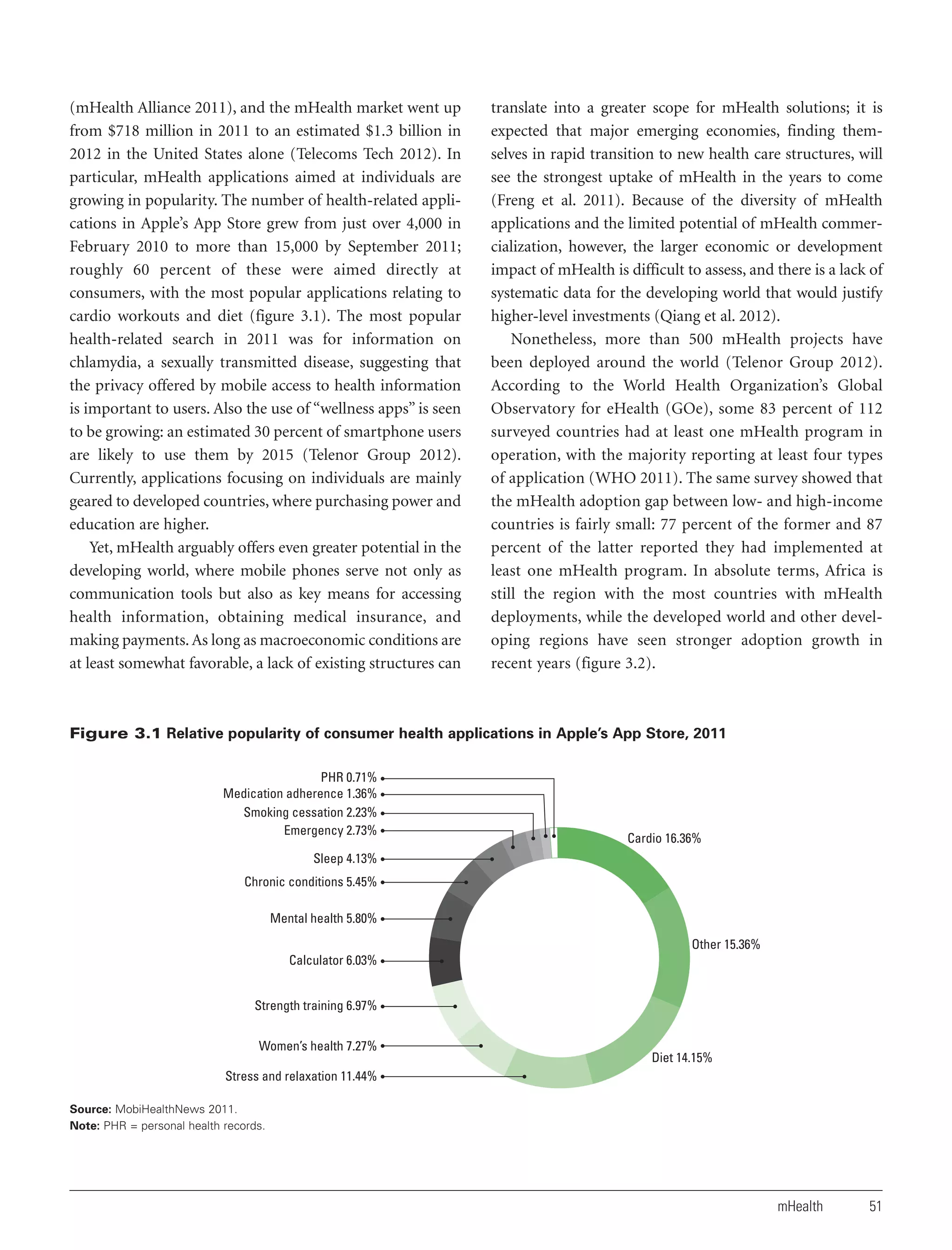 (mHealth Alliance 2011), and the mHealth market went up
from $718 million in 2011 to an estimated $1.3 billion in
2012 in the United States alone (Telecoms Tech 2012). In
particular, mHealth applications aimed at individuals are
growing in popularity. The number of health-related applications in Apple’s App Store grew from just over 4,000 in
February 2010 to more than 15,000 by September 2011;
roughly 60 percent of these were aimed directly at
consumers, with the most popular applications relating to
cardio workouts and diet (figure 3.1). The most popular
health-related search in 2011 was for information on
chlamydia, a sexually transmitted disease, suggesting that
the privacy offered by mobile access to health information
is important to users. Also the use of “wellness apps” is seen
to be growing: an estimated 30 percent of smartphone users
are likely to use them by 2015 (Telenor Group 2012).
Currently, applications focusing on individuals are mainly
geared to developed countries, where purchasing power and
education are higher.
Yet, mHealth arguably offers even greater potential in the
developing world, where mobile phones serve not only as
communication tools but also as key means for accessing
health information, obtaining medical insurance, and
making payments. As long as macroeconomic conditions are
at least somewhat favorable, a lack of existing structures can

translate into a greater scope for mHealth solutions; it is
expected that major emerging economies, finding themselves in rapid transition to new health care structures, will
see the strongest uptake of mHealth in the years to come
(Freng et al. 2011). Because of the diversity of mHealth
applications and the limited potential of mHealth commercialization, however, the larger economic or development
impact of mHealth is difficult to assess, and there is a lack of
systematic data for the developing world that would justify
higher-level investments (Qiang et al. 2012).
Nonetheless, more than 500 mHealth projects have
been deployed around the world (Telenor Group 2012).
According to the World Health Organization’s Global
Observatory for eHealth (GOe), some 83 percent of 112
surveyed countries had at least one mHealth program in
operation, with the majority reporting at least four types
of application (WHO 2011). The same survey showed that
the mHealth adoption gap between low- and high-income
countries is fairly small: 77 percent of the former and 87
percent of the latter reported they had implemented at
least one mHealth program. In absolute terms, Africa is
still the region with the most countries with mHealth
deployments, while the developed world and other developing regions have seen stronger adoption growth in
recent years (figure 3.2).

Figure 3.1 Relative popularity of consumer health applications in Apple’s App Store, 2011
PHR 0.71%
Medication adherence 1.36%
Smoking cessation 2.23%
Emergency 2.73%

Cardio 16.36%

Sleep 4.13%
Chronic conditions 5.45%
Mental health 5.80%
Other 15.36%
Calculator 6.03%

Strength training 6.97%
Women’s health 7.27%

Diet 14.15%

Stress and relaxation 11.44%
Source: MobiHealthNews 2011.
Note: PHR = personal health records.

mHealth

51

 