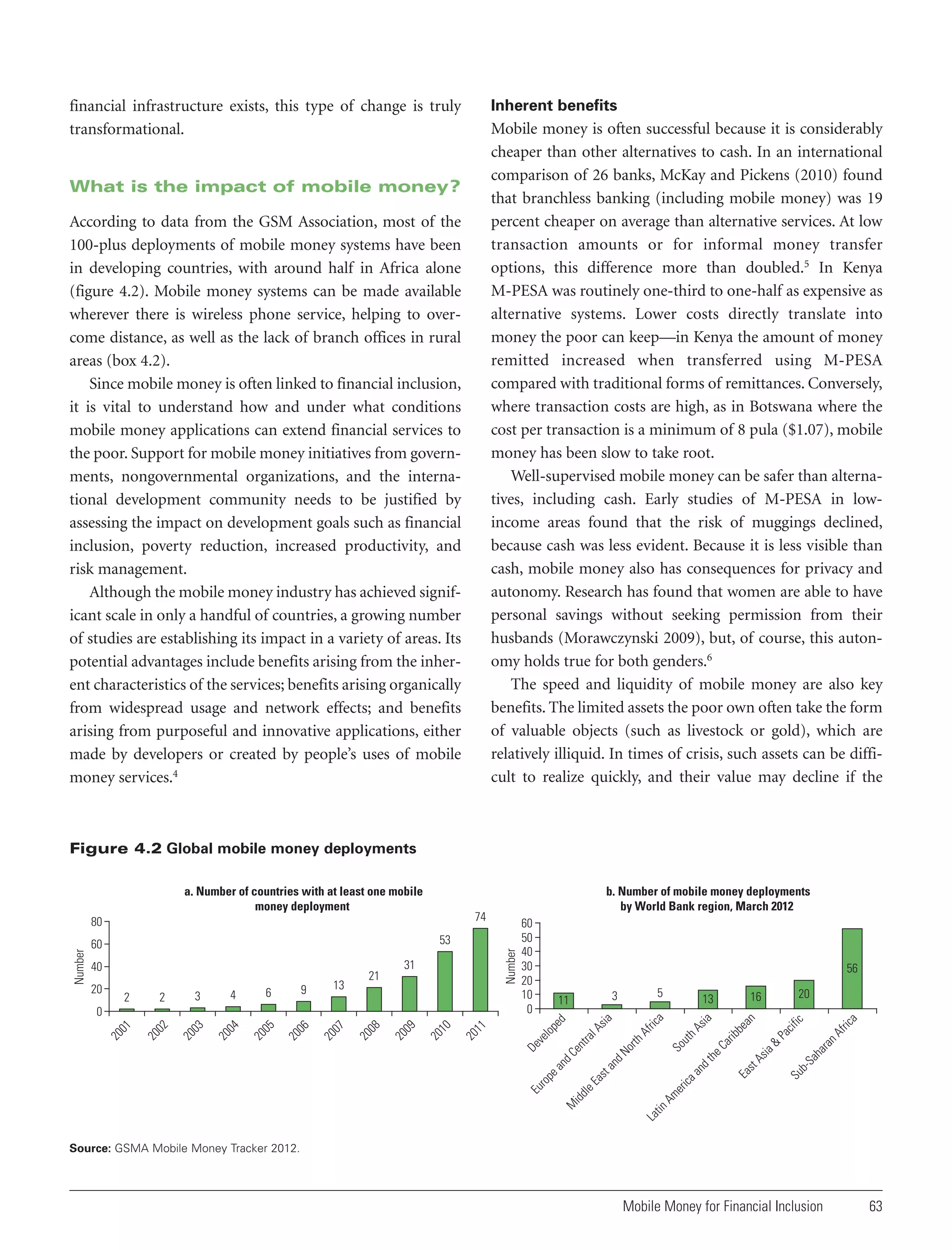 Inherent benefits

financial infrastructure exists, this type of change is truly
transformational.

Mobile money is often successful because it is considerably
cheaper than other alternatives to cash. In an international
comparison of 26 banks, McKay and Pickens (2010) found
that branchless banking (including mobile money) was 19
percent cheaper on average than alternative services. At low
transaction amounts or for informal money transfer
options, this difference more than doubled.5 In Kenya
M-PESA was routinely one-third to one-half as expensive as
alternative systems. Lower costs directly translate into
money the poor can keep—in Kenya the amount of money
remitted increased when transferred using M-PESA
compared with traditional forms of remittances. Conversely,
where transaction costs are high, as in Botswana where the
cost per transaction is a minimum of 8 pula ($1.07), mobile
money has been slow to take root.
Well-supervised mobile money can be safer than alternatives, including cash. Early studies of M-PESA in lowincome areas found that the risk of muggings declined,
because cash was less evident. Because it is less visible than
cash, mobile money also has consequences for privacy and
autonomy. Research has found that women are able to have
personal savings without seeking permission from their
husbands (Morawczynski 2009), but, of course, this autonomy holds true for both genders.6
The speed and liquidity of mobile money are also key
benefits. The limited assets the poor own often take the form
of valuable objects (such as livestock or gold), which are
relatively illiquid. In times of crisis, such assets can be difficult to realize quickly, and their value may decline if the

What is the impact of mobile money?
According to data from the GSM Association, most of the
100-plus deployments of mobile money systems have been
in developing countries, with around half in Africa alone
(figure 4.2). Mobile money systems can be made available
wherever there is wireless phone service, helping to overcome distance, as well as the lack of branch offices in rural
areas (box 4.2).
Since mobile money is often linked to financial inclusion,
it is vital to understand how and under what conditions
mobile money applications can extend financial services to
the poor. Support for mobile money initiatives from governments, nongovernmental organizations, and the international development community needs to be justified by
assessing the impact on development goals such as financial
inclusion, poverty reduction, increased productivity, and
risk management.
Although the mobile money industry has achieved significant scale in only a handful of countries, a growing number
of studies are establishing its impact in a variety of areas. Its
potential advantages include benefits arising from the inherent characteristics of the services; benefits arising organically
from widespread usage and network effects; and benefits
arising from purposeful and innovative applications, either
made by developers or created by people’s uses of mobile
money services.4

Figure 4.2 Global mobile money deployments

a
an
A
ha
r

Sa
bSu

tA

sia

&

ar
Ea
s

he
C

fri
c

ic
Pa
cif

ibb

hA
ut
dt
an
er

ica

Ea
st
le
idd
M

ea
n

sia

a
ric

an
d

dC
an
pe
ro
Eu

16

13

So

en

De

20

Am

11
20

10
20

09
20

08
20

07
20

06
20

05
20

04
20

03
20

02
20

01
20

3

11

Af

4

rth

3

0

56
5

La
tin

2

31

sia

2

9

6

21

No

20

13

lA

40

60
50
40
30
20
10
0

tra

60

Number

53

lop
ed

74

80
Number

b. Number of mobile money deployments
by World Bank region, March 2012

ve

a. Number of countries with at least one mobile
money deployment

Source: GSMA Mobile Money Tracker 2012.

Mobile Money for Financial Inclusion

63

 