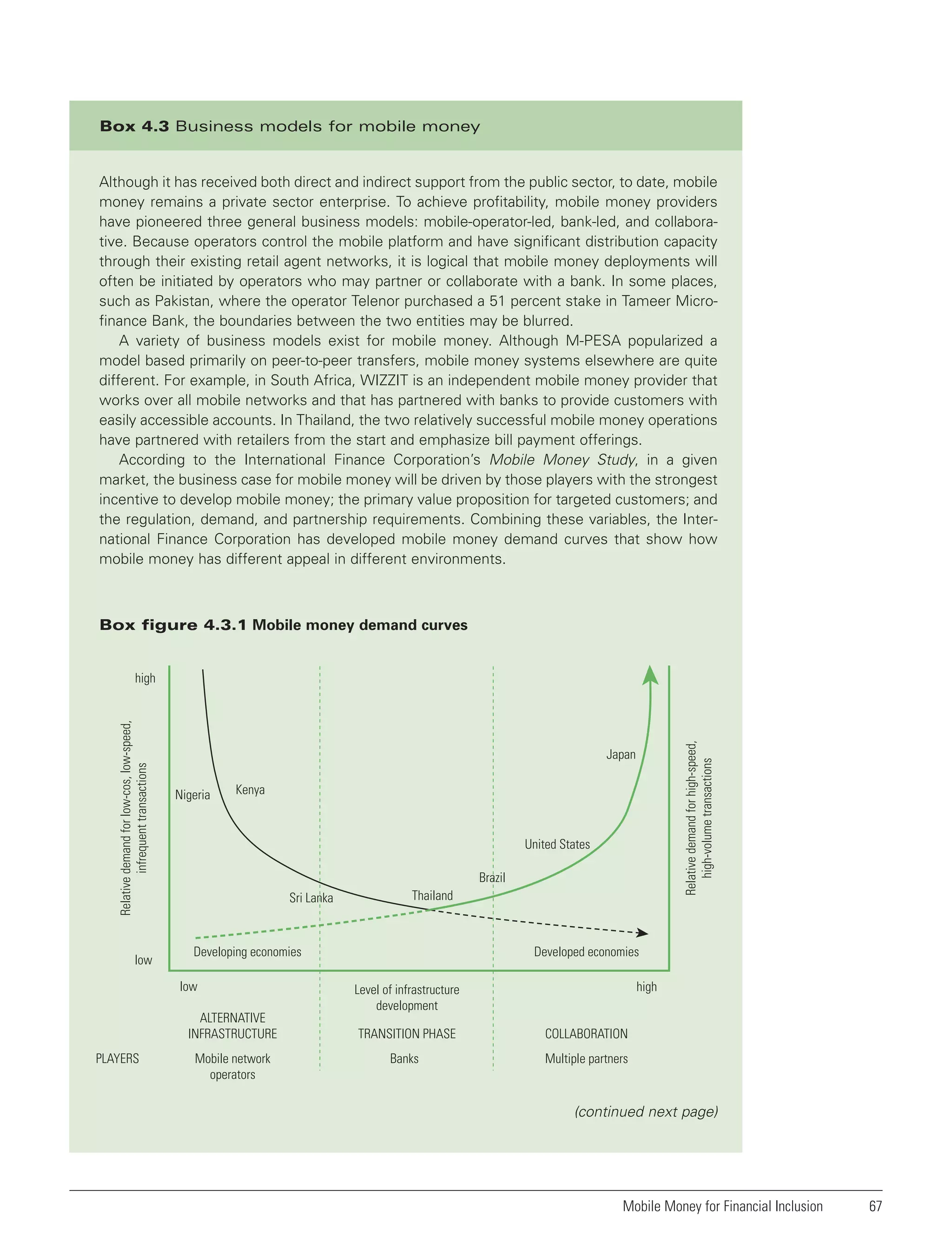 Box 4.3 Business models for mobile money

Although it has received both direct and indirect support from the public sector, to date, mobile
money remains a private sector enterprise. To achieve profitability, mobile money providers
have pioneered three general business models: mobile-operator-led, bank-led, and collaborative. Because operators control the mobile platform and have significant distribution capacity
through their existing retail agent networks, it is logical that mobile money deployments will
often be initiated by operators who may partner or collaborate with a bank. In some places,
such as Pakistan, where the operator Telenor purchased a 51 percent stake in Tameer Microfinance Bank, the boundaries between the two entities may be blurred.
A variety of business models exist for mobile money. Although M-PESA popularized a
model based primarily on peer-to-peer transfers, mobile money systems elsewhere are quite
different. For example, in South Africa, WIZZIT is an independent mobile money provider that
works over all mobile networks and that has partnered with banks to provide customers with
easily accessible accounts. In Thailand, the two relatively successful mobile money operations
have partnered with retailers from the start and emphasize bill payment offerings.
According to the International Finance Corporation’s Mobile Money Study, in a given
market, the business case for mobile money will be driven by those players with the strongest
incentive to develop mobile money; the primary value proposition for targeted customers; and
the regulation, demand, and partnership requirements. Combining these variables, the International Finance Corporation has developed mobile money demand curves that show how
mobile money has different appeal in different environments.

Box figure 4.3.1 Mobile money demand curves

low

Japan
Nigeria

Kenya

United States
Brazil
Sri Lanka

Thailand

Developing economies
low
ALTERNATIVE
INFRASTRUCTURE

PLAYERS

Relative demand for high-speed,
high-volume transactions

Relative demand for low-cos, low-speed,
infrequent transactions

high

Mobile network
operators

Developed economies
high

Level of infrastructure
development
TRANSITION PHASE

COLLABORATION

Banks

Multiple partners

(continued next page)

Mobile Money for Financial Inclusion

67

 