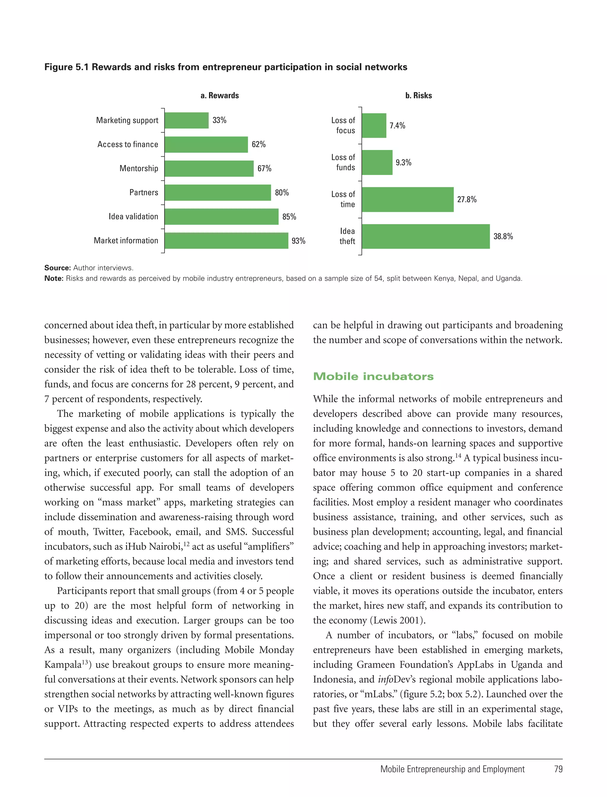 Figure 5.1 Rewards and risks from entrepreneur participation in social networks
a. Rewards
Marketing support
Access to finance
Mentorship
Partners
Idea validation
Market information

b. Risks

33%

Loss of
focus

7.4%

62%
Loss of
funds

67%
80%

9.3%

Loss of
time

27.8%

85%
93%

Idea
theft

38.8%

Source: Author interviews.
Note: Risks and rewards as perceived by mobile industry entrepreneurs, based on a sample size of 54, split between Kenya, Nepal, and Uganda.

concerned about idea theft, in particular by more established
businesses; however, even these entrepreneurs recognize the
necessity of vetting or validating ideas with their peers and
consider the risk of idea theft to be tolerable. Loss of time,
funds, and focus are concerns for 28 percent, 9 percent, and
7 percent of respondents, respectively.
The marketing of mobile applications is typically the
biggest expense and also the activity about which developers
are often the least enthusiastic. Developers often rely on
partners or enterprise customers for all aspects of marketing, which, if executed poorly, can stall the adoption of an
otherwise successful app. For small teams of developers
working on “mass market” apps, marketing strategies can
include dissemination and awareness-raising through word
of mouth, Twitter, Facebook, email, and SMS. Successful
incubators, such as iHub Nairobi,12 act as useful “amplifiers”
of marketing efforts, because local media and investors tend
to follow their announcements and activities closely.
Participants report that small groups (from 4 or 5 people
up to 20) are the most helpful form of networking in
discussing ideas and execution. Larger groups can be too
impersonal or too strongly driven by formal presentations.
As a result, many organizers (including Mobile Monday
Kampala13) use breakout groups to ensure more meaningful conversations at their events. Network sponsors can help
strengthen social networks by attracting well-known figures
or VIPs to the meetings, as much as by direct financial
support. Attracting respected experts to address attendees

can be helpful in drawing out participants and broadening
the number and scope of conversations within the network.

Mobile incubators
While the informal networks of mobile entrepreneurs and
developers described above can provide many resources,
including knowledge and connections to investors, demand
for more formal, hands-on learning spaces and supportive
office environments is also strong.14 A typical business incubator may house 5 to 20 start-up companies in a shared
space offering common office equipment and conference
facilities. Most employ a resident manager who coordinates
business assistance, training, and other services, such as
business plan development; accounting, legal, and financial
advice; coaching and help in approaching investors; marketing; and shared services, such as administrative support.
Once a client or resident business is deemed financially
viable, it moves its operations outside the incubator, enters
the market, hires new staff, and expands its contribution to
the economy (Lewis 2001).
A number of incubators, or “labs,” focused on mobile
entrepreneurs have been established in emerging markets,
including Grameen Foundation’s AppLabs in Uganda and
Indonesia, and infoDev’s regional mobile applications laboratories, or “mLabs.” (figure 5.2; box 5.2). Launched over the
past five years, these labs are still in an experimental stage,
but they offer several early lessons. Mobile labs facilitate

Mobile Entrepreneurship and Employment

79

 