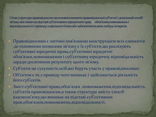  Правовідносини є логічно пов’язаною конструкцією всіх елементів

,де головними полюсами зв’язку є їх суб’єкти,що реалізують
суб’єктивні юридичні права,суб’єктивні юридичні
обов’язки,повноваження і суб’єктивну юридичну відповідальність
заради досягнення результату цього зв’язку.
 Суб’єкти-це сукупність осіб,які беруть участь у правовідносинах.
 Об’єктом є те,з приводу чого виникає і здійснюється діяльність
його суб’єктів.
 Зміст-суб’єктивні права,обов’язки ,повноваження,відповідальність
суб’єктів правовідносин,а також структура змісту-спосіб
взаємозв’язку,що виникає на підставі суб’єктивних
прав,обов’язків,повноважень,відповідальності.

 