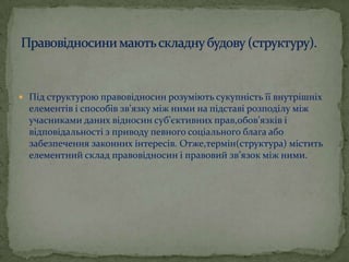  Під структурою правовідносин розуміють сукупність її внутрішніх

елементів і способів зв’язку між ними на підставі розподілу між
учасниками даних відносин суб’єктивних прав,обов’язків і
відповідальності з приводу певного соціального блага або
забезпечення законних інтересів. Отже,термін(структура) містить
елементний склад правовідносин і правовий зв’язок між ними.

 