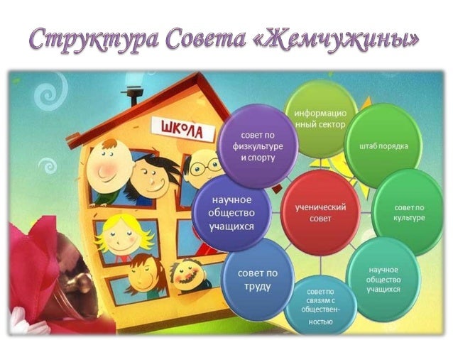 Жемчужина на оке