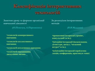 Класифікація інтерактивних
технологій
Заметою уроку та формою організації
навчальної діяльності

(О.Пометун, Л.Пироженко)

За розподілом інтерактивних
методів

(В.В.Мельник)

•технологія кооперативного
навчання;

•превентивні інтеракції (тренінг,
консультації та ін.);

•технологія коллективного
навчання;
•технології ситуативного навчання;

•імітаційні інтеракції (інсценування,
ділові ігри, диспут, “мозковий
штурм”та ін.);

•технології опрацювання
дискусійних питань

•неімітаційні інтеракції (проблемна
лекція, конференція, практикум тощо)

 