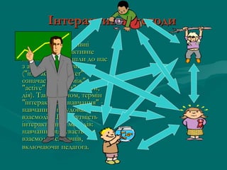 Інтерактивні методи
Терміни "інтерактивні
методи", "інтерактивне
навчання" прийшли до нас
з англійської мови
("interactive": "inter"
означає "між", "між";
"active" - від "act" - діяти,
дія). Таким чином, термін
"інтерактивне навчання" навчання, побудоване на
взаємодії. Це і є сутність
інтерактивних методів:
навчання відбувається у
взаємодії всіх учнів,
включаючи педагога.

 