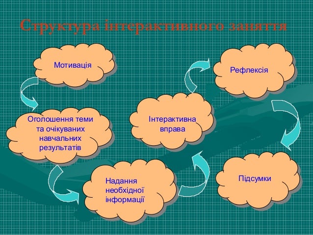 інтерактивне навчання