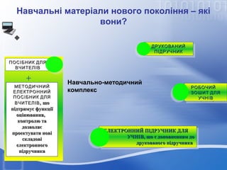 Навчальні матеріали нового покоління – які
вони?

ДРУКОВАНИЙ
ДРУКОВАНИЙ
ПІДРУЧНИК
ПІДРУЧНИК
ПОСІБНИК ДЛЯ
ВЧИТЕЛІВ

+
МЕТОДИЧНИЙ
ЕЛЕКТРОННИЙ
ПОСІБНИК ДЛЯ
ВЧИТЕЛІВ , що

підтримує функції
оцінювання,
контролю та
дозволяє
проектувати нові
складові
електронного
підручника

Навчально-методичний
комплекс

РОБОЧИЙ
РОБОЧИЙ
ЗОШИТ ДЛЯ
ЗОШИТ ДЛЯ
УЧНІВ
УЧНІВ

ЕЛЕКТРОННИЙ ПІДРУЧНИК ДЛЯ
ЕЛЕКТРОННИЙ ПІДРУЧНИК ДЛЯ
УЧНІВ, що єєдоповненням до
УЧНІВ, що доповненням до
друкованого підручника
друкованого підручника

 