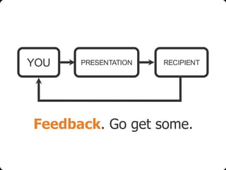 YOU

PRESENTATION

RECIPIENT

Feedback. Go get some.

 