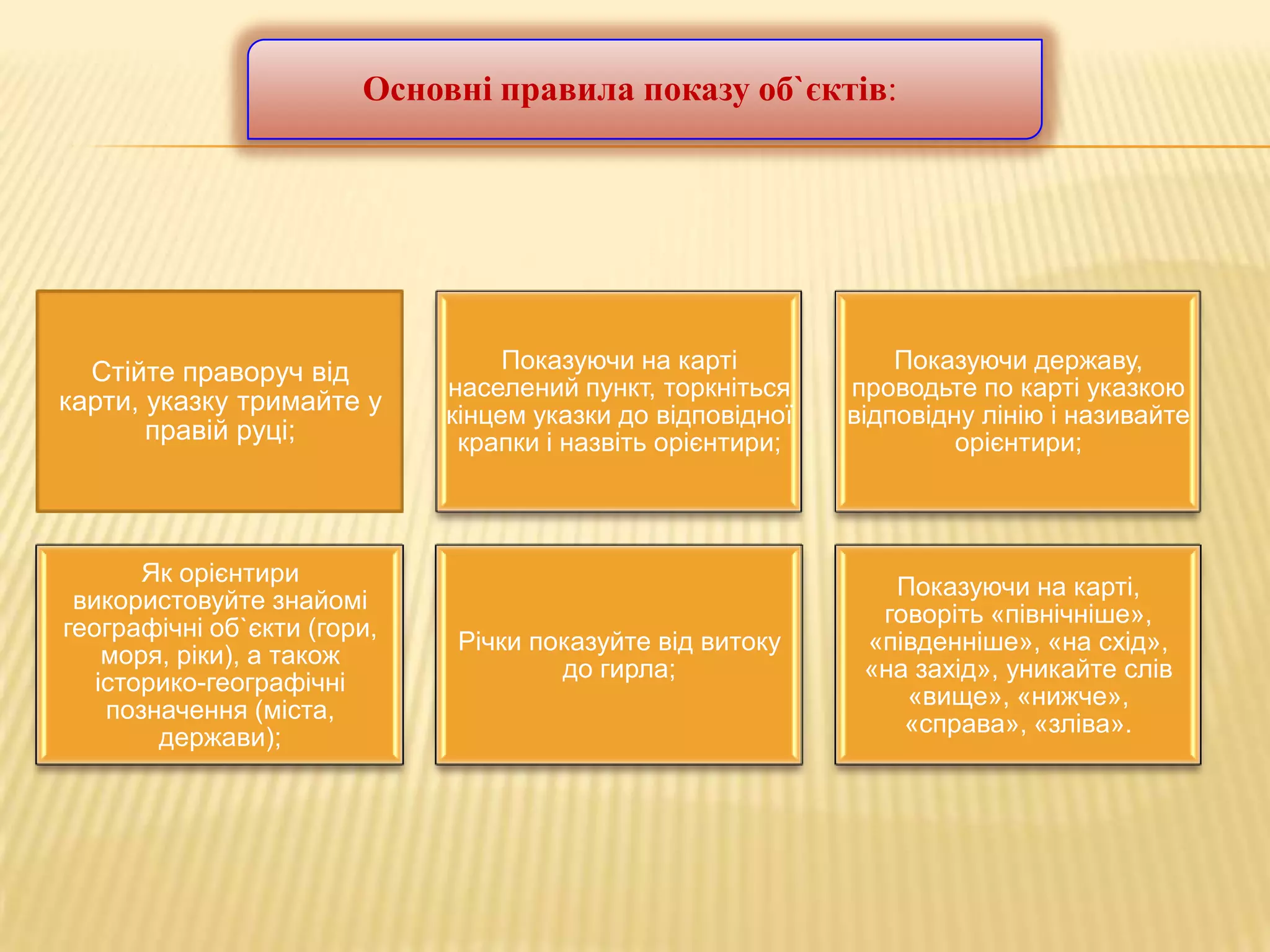 Основні правила показу об`єктів:

Стійте праворуч від
карти, указку тримайте у
правій руці;

Як орієнтири
використовуйте знайомі
географічні об`єкти (гори,
моря, ріки), а також
історико-географічні
позначення (міста,
держави);

Показуючи на карті
населений пункт, торкніться
кінцем указки до відповідної
крапки і назвіть орієнтири;

Показуючи державу,
проводьте по карті указкою
відповідну лінію і називайте
орієнтири;

Річки показуйте від витоку
до гирла;

Показуючи на карті,
говоріть «північніше»,
«південніше», «на схід»,
«на захід», уникайте слів
«вище», «нижче»,
«справа», «зліва».

 