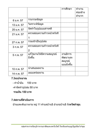 การศึกษา

6 ม.ค. 57

รวบรวมข้อมูล

13 ม.ค. 57

วิเคราะห์ข้อมูล

20 ม.ค. 57

จัดทาในรูปแบบสารคดี

21 ม.ค. 57

ตรวจสอบความก้าวหน้าครั้งที่

27 ก.พ. 57

1
รวมเข้าเป็นรูปเล่ม

3 ก.พ. 57

ตรวจสอบความก้าวหน้าครั้งที่

5 ก.พ. 57

2
แก้ไขงานให้มีความสมบูรณ์
ยิ่งขึ้น

10 ก.พ. 57

นาเสนอผลงาน

14 ก.พ. 57

ทางาน
ค่อยข้าง
ลาบาก

เผยแพร่ผลงาน

งานมีการ
พัฒนาและ
สมบูรณ์
แบบยิ่งขึ้น

7.3งบประมาณ
- ค่าน้ามัน

100 บาท

-ค่าจัดทารูปเล่ม 50 บาท
รวมเงิน 150 บาท
7.4สถานทีดาเนินการ
่
บ้านแพะต้นยางงาม หมู่ 11 ตาบลบ้านธิ อาเภอบ้านธิ จังหวัดลาพูน

กลุ่มสาระการเรียนรู้การงานอาชีพและเทคโนโลยี โรงเรียนส่วนบุญโญปถัมภ์ ลาพูน

 