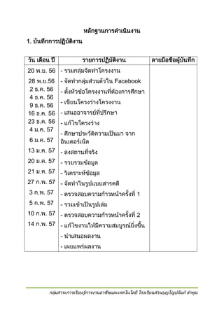 หลักฐานการดาเนินงาน
1. บันทึกการปฏิบัตงาน
ิ
วัน เดือน ปี

รายการปฏิบัตงาน
ิ

ลายมือชื่อผูบนทึก
้ ั

20 พ.ย. 56 - รวมกลุ่มจัดทาโครงงาน
28 พ.ย.56
2 ธ.ค. 56
4 ธ.ค. 56
9 ธ.ค. 56
16 ธ.ค. 56
23 ธ.ค. 56
4 ม.ค. 57
6 ม.ค. 57

- จัดทากลุ่มส่วนตัวใน Facebook
- ตั้งหัวข้อโครงงานที่ต้องการศึกษา
- เขียนโครงร่างโครงงาน
- เสนออาจารย์ที่ปรึกษา
- แก้ไขโครงร่าง
- ศึกษาประวัติความเป็นมา จาก
อินเตอร์เน็ต

13 ม.ค. 57 - ลงสถานที่จริง
20 ม.ค. 57 - รวบรวมข้อมูล
21 ม.ค. 57 - วิเคราะห์ข้อมูล
27 ก.พ. 57 - จัดทาในรูปแบบสารคดี
3 ก.พ. 57

- ตรวจสอบความก้าวหน้าครั้งที่ 1

5 ก.พ. 57

- รวมเข้าเป็นรูปเล่ม

10 ก.พ. 57 - ตรวจสอบความก้าวหน้าครั้งที่ 2
14 ก.พ. 57 - แก้ไขงานให้มีความสมบูรณ์ยิ่งขึ้น
- นาเสนอผลงาน
- เผยแพร่ผลงาน

กลุ่มสาระการเรียนรู้การงานอาชีพและเทคโนโลยี โรงเรียนส่วนบุญโญปถัมภ์ ลาพูน

 