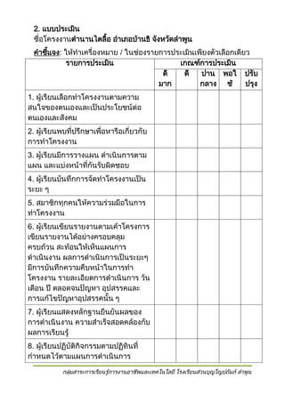 2. แบบประเมิน
ชื่อโครงงานตานานไตลื้อ อาเภอบ้านธิ จังหวัดลาพูน
คาชีแจง: ให้ทาเครื่องหมาย / ในช่องรายการประเมินเพียงตัวเลือกเดียว
้
รายการประเมิน
เกณฑ์การประเมิน
ดี
ดี
ปาน พอใ ปรับ
มาก
กลาง ช้
ปรุง
1. ผู้เรียนเลือกทาโครงงานตามความ
สนใจของตนเองและเป็นประโยชน์ต่อ
ตนเองและสังคม
2. ผู้เรียนพบที่ปรึกษาเพื่อหารือเกี่ยวกับ
การทาโครงงาน
3. ผู้เรียนมีการวางแผน ดาเนินการตาม
แผน และแบ่งหน้าที่กันรับผิดชอบ
4. ผู้เรียนบันทึกการจัดทาโครงงานเป็น
ระยะ ๆ
5. สมาชิกทุกคนให้ความร่วมมือในการ
ทาโครงงาน
6. ผู้เรียนเขียนรายงานตามเค้าโครงการ
เขียนรายงานได้อย่างครอบคลุม
ครบถ้วน สะท้อนให้เห็นแผนการ
ดาเนินงาน ผลการดาเนินการเป็นระยะๆ
มีการบันทึกความคืบหน้าในการทา
โครงงาน รายละเอียดการดาเนินการ วัน
เดือน ปี ตลอดจนปัญหา อุปสรรคและ
การแก้ไขปัญหาอุปสรรคนั้น ๆ
7. ผู้เรียนแสดงหลักฐานยืนยันผลของ
การดาเนินงาน ความสาเร็จสอดคล้องกับ
ผลการเรียนรู้
8. ผู้เรียนปฏิบัติกิจกรรมตามปฏิทินที่
กาหนดไว้ตามแผนการดาเนินการ
กลุ่มสาระการเรียนรู้การงานอาชีพและเทคโนโลยี โรงเรียนส่วนบุญโญปถัมภ์ ลาพูน

 
