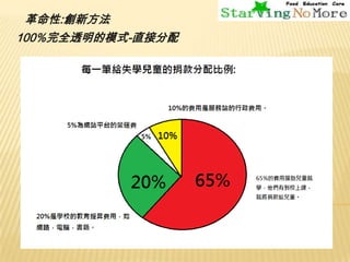 革命性:創新方法
100%完全透明的模式-直接分配

 