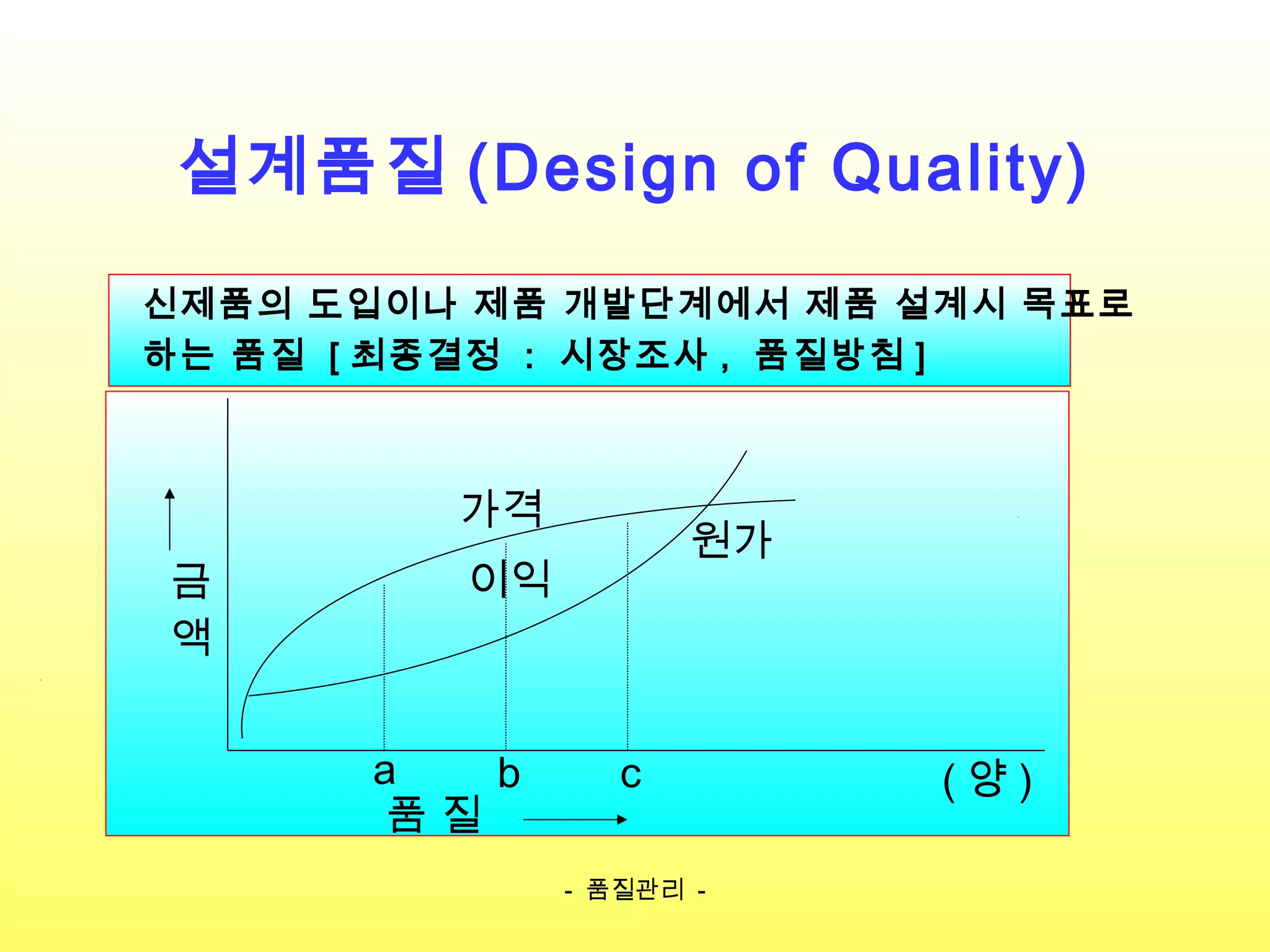 품질관리 기본교육자료 # | PPT