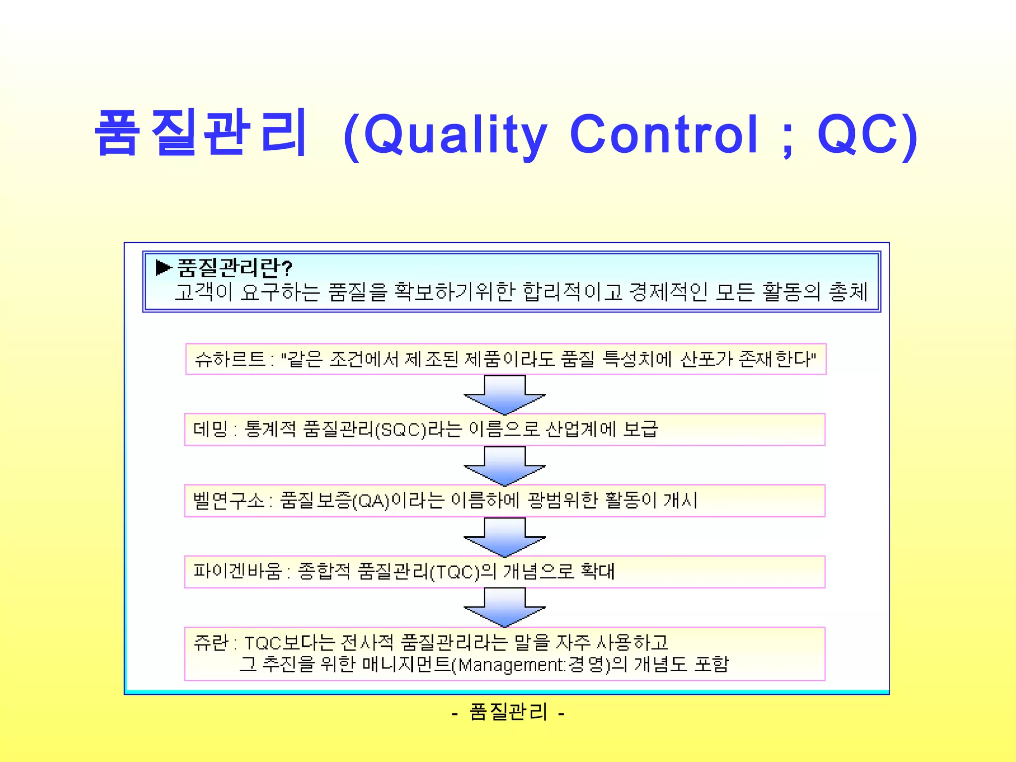 품질관리 기본교육자료 # | PPT
