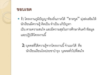 ขอบเขต


1) โครงงานภูมิปัญญาท้ องถิ่นภาคใต้ “สาดจูด” มุงส่งเสริ มให้
่
นักเรี ยนมีความรู้ คิดเป็ น ทาเป็ น แก้ ปัญหา
เป็ น ตามความสนใจ และมีความสุขในการศึกษาค้ นคว้ าข้ อมูล
และปฏิบติโครงงานนี ้
ั

2) บุคคลที่ได้ ความรู้จากโครงงานนี ้ จาแนกได้ คือ
นักเรี ยนเรี ยนโรงประชาบารุง บุคคลทัวไปที่สนใจ
่

 