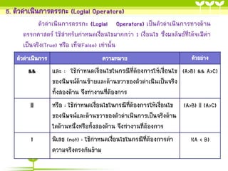 5. ตัวดำเนินกำรตรรกะ (Logial Operators)
ตัวดำเนินกำรตรรกะ (Logial Operators) เป็นตัวดำเนินกำรทำงด้ำน
ตรรกศำสตร์ ใช้สำหรับกำหนดเงื่อนไขมำกกว่ำ 1 เงื่อนไข ซึ่งผลลัพธ์ที่ได้จะมีค่ำ
เป็นจริง(True) หรือ เท็จ(False) เท่ำนั้น
ตัวดำเนินกำร

&&

||

!

ควำมหมำย

ตัวอย่ำง

และ : ใช้กำหนดเงื่อนไขในกรณีที่ต้องกำรให้เงื่อนไข (A>B) && A>C)
ของนิพจน์ด้ำนซ้ำยและด้ำนขวำของตัวดำเนินเป็นจริง
ทั้งสองด้ำน จึงทำงำนที่ต้องกำร
หรือ : ใช้กำหนดเงื่อนไขในกรณีที่ต้องกำรให้เงื่อนไข (A>B) || (A>C)
ของนิพจน์และด้ำนขวำของตัวดำเนินกำรเป็นจริงด้ำน
ใดด้ำนหนึ่งหรือทั้งสองด้ำน จึงทำงำนที่ต้องกำร
นิเสธ (not) : ใช้กำหนดเงื่อนไขในกรณีที่ต้องกำรค่ำ
!(A < B)
ควำมจริงตรงกันข้ำม

 