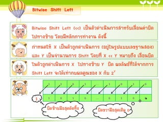 Bitwise Shift Left
Bitwise Shift Left (<<) เป็นตัวดำเนินกำรสำหรับเลื่อนค่ำบิต
ไปทำงซ้ำย โดยมีหลักกำรทำงำน ดังนี้
กำหนดให้ X เป็นตัวถูกดำเนินกำร (อยู่ในรูปแบบเลขฐำนสอง)
และ Y เป็นจำนวนกำร Shift โดยที่ X << Y หมำยถึง เลื่อนบิต
ในตัวถูกดำเนินกำร X ไปทำงซ้ำย Y บิต ผลลัพธ์ที่ได้จำกกำร
Shift Left จะได้เท่ำกบผลคูณของ X กับ 2Y
1

1

1

0

1

…

1

0

1

0

1

0

1

0

…

0

1

0

0

บิตซ้ำยมือสุดตัดทิ้ง

บิตขวำมือสุดเติม 0

 