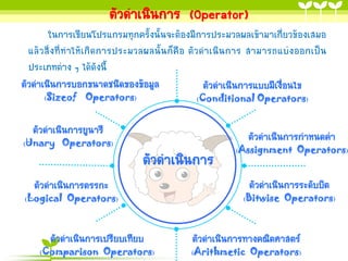 ตัวดำเนินกำร (Operator)
ในกำรเขียนโปรแกรมทุกครั้งนั้นจะต้องมีกำรประมวลผลเข้ำมำเกี่ยวข้องเสมอ
แล้วสิ่งที่ทำให้เกิดกำรประมวลผลนั้นก็คือ ตัวดำเนินกำร สำมำรถแบ่งออกเป็น
ประเภทต่ำง ๆ ได้ดังนี้
ตัวดำเนินกำรบอกขนำดชนิดของข้อมูล
ตัวดำเนินกำรแบบมีเงื่อนไข
(Sizeof Operators)

(Conditional Operators)

ตัวดำเนินกำรยูนำรี

ตัวดำเนินกำรกำหนดค่ำ

(Unary Operators)

ตัวดำเนินกำร
ตัวดำเนินกำรตรรกะ

(Logical Operators)

ตัวดำเนินกำรเปรียบเทียบ

(Comparison Operators)

(Assignment Operators)

ตัวดำเนินกำรระดับบิต

(Bitwise Operators)

ตัวดำเนินกำรทำงคณิตศำสตร์

(Arithmetic Operators)

 