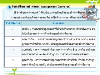 1. ตัวดำเนินกำรกำหนดค่ำ (Assignment Operator)
ใช้สำหรับกำรกำหนดค่ำให้กับตัวแปรทำงด้ำนซ้ำยของตัวดำเนินกำร ในกำร
กำหนดค่ำของตัวดำเนินกำรแต่ละชนิด จะมีหลักกำรทำงำนที่แตกต่ำงกัน
ตัวดำเนินกำร
ควำมหมำย
=
เท่ำกับ : กำรนำค่ำตัวถูกกระทำที่ได้จำกด้ำนขวำของตัวดำเนินกำร มำ
ใส่ในตัวถูกกระทำทำงด้ำนซ้ำยของตัวดำเนินกำร
+=
บวกเท่ำกับ : กำรกำหนดค่ำตัวถูกกระทำทำงด้ำนซ้ำย เท่ำกับ ค่ำตัว
ถูกกระทำด้ำนซ้ำย บวกกับ ค่ำตัวถูกกระทำด้ำนขวำของตัวดำเนินกำร
-=
ลบเท่ำกับ : กำรกำหนดค่ำตัวถูกกระทำทำงด้ำนซ้ำย เท่ำกับ ค่ำตัวถูก
กระทำด้ำนซ้ำย ลบกับ ค่ำตัวถูกกระทำด้ำนขวำของตัวดำเนินกำร
*=
คูณเท่ำกับ : กำรกำหนดค่ำตัวถูกกระทำทำงด้ำนซ้ำย เท่ำกับ ค่ำตัวถูก
กระทำด้ำนซ้ำย คูณกับ ค่ำตัวถูกกระทำด้ำนขวำของตัวดำเนินกำร

 