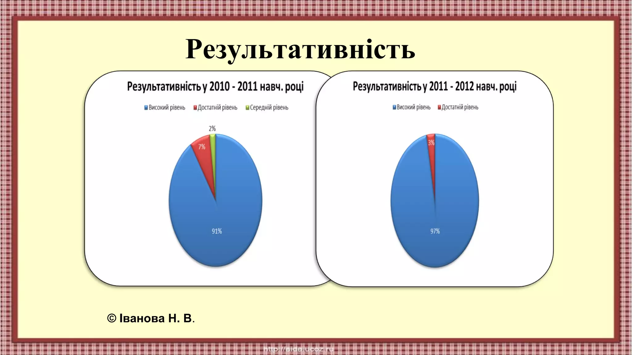 Результативність

© Іванова Н. В.

 