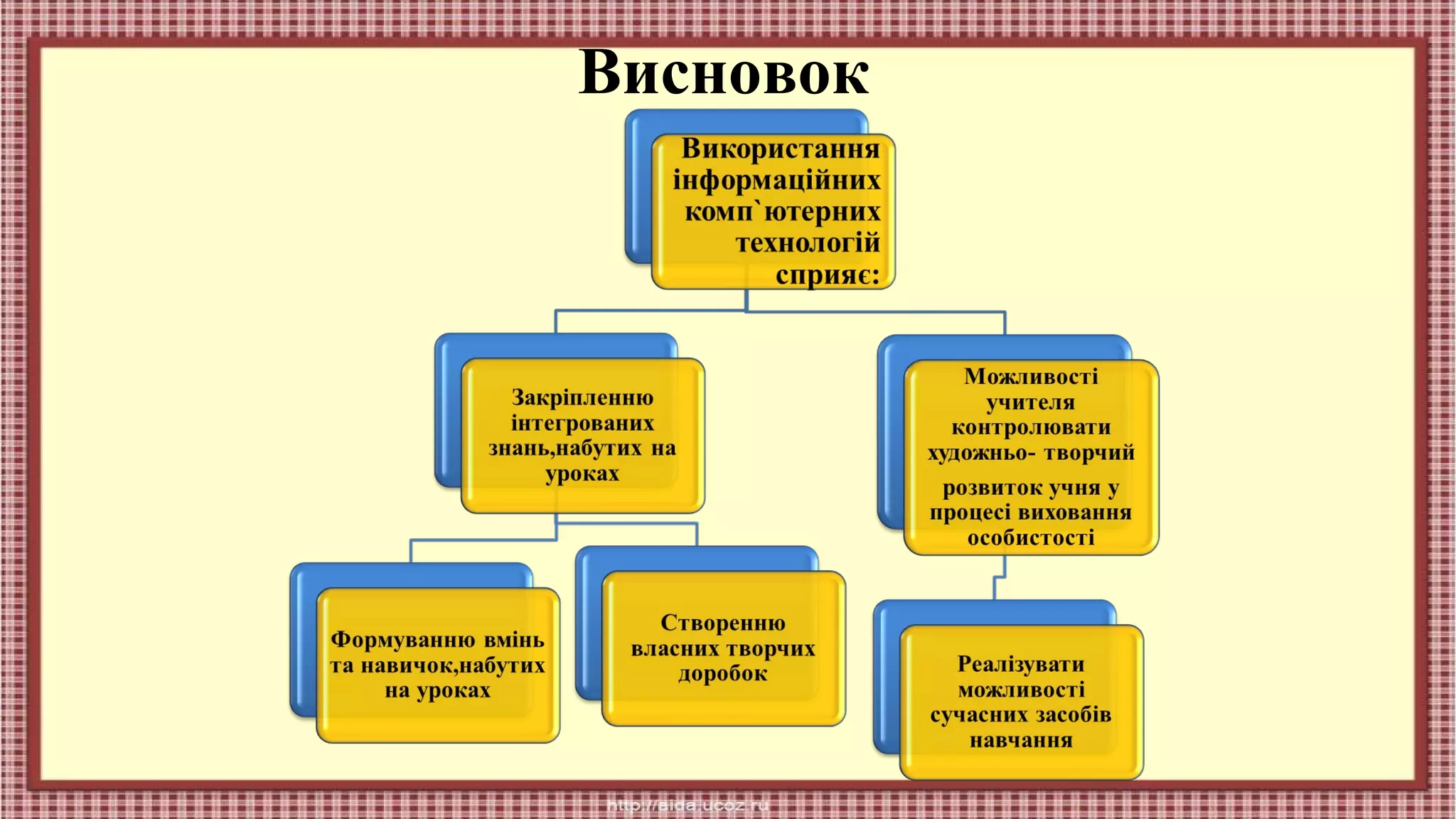 Висновок

 