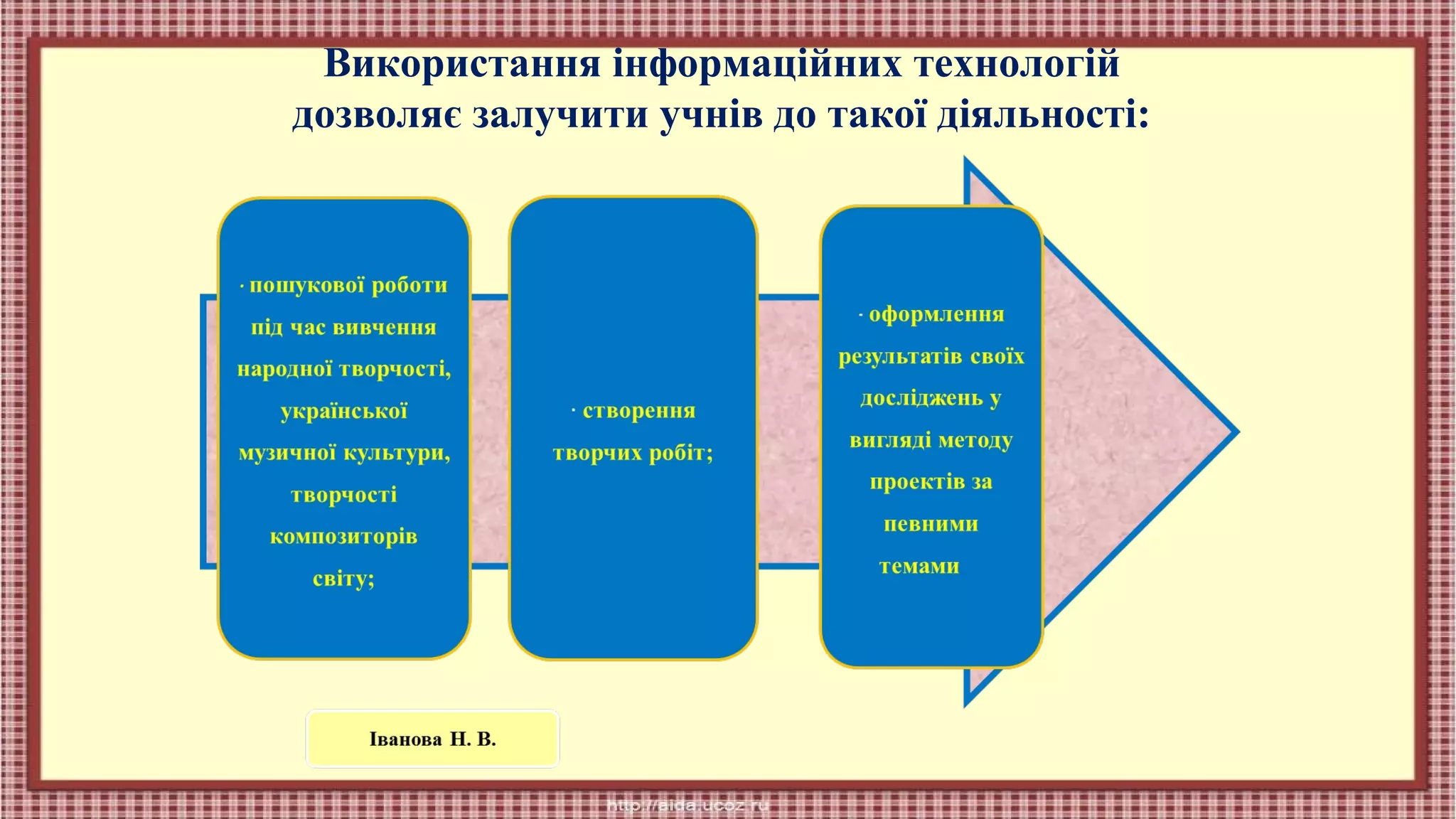 Використання інформаційних технологій
дозволяє залучити учнів до такої діяльності:

 