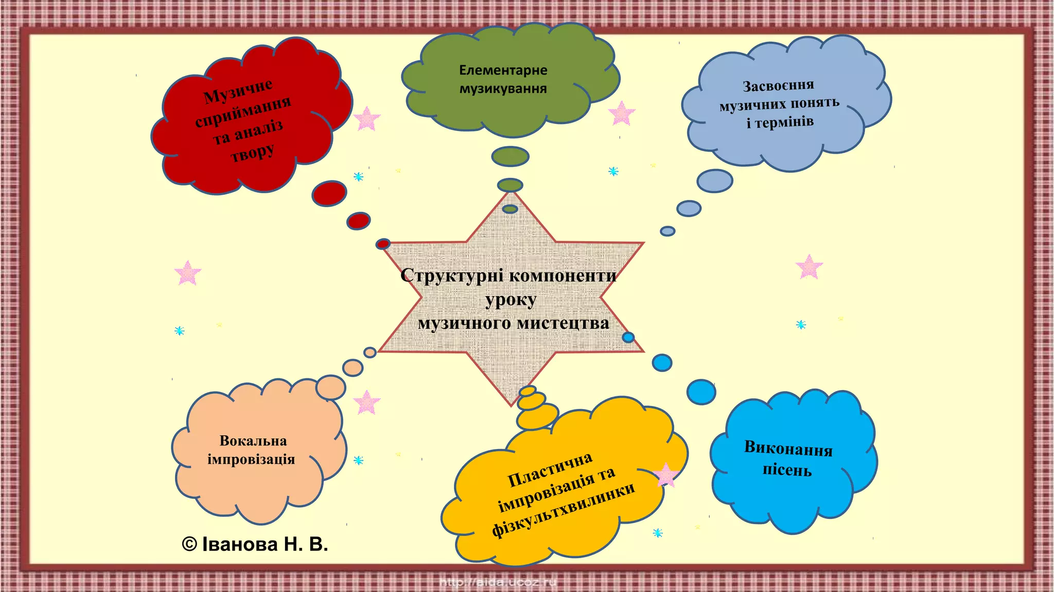 чне
Музи ння
йма
спри аліз
та ан
твору

Елементарне
музикування

Засвоєння
музичних понять
і термінів

Структурні компоненти
уроку
музичного мистецтва

Вокальна
імпровізація

© Іванова Н. В.

на
стич я та
Пла ізаці
ки
в
про хвилин
ім
льт
ізку
ф

Виконання
пісень

 