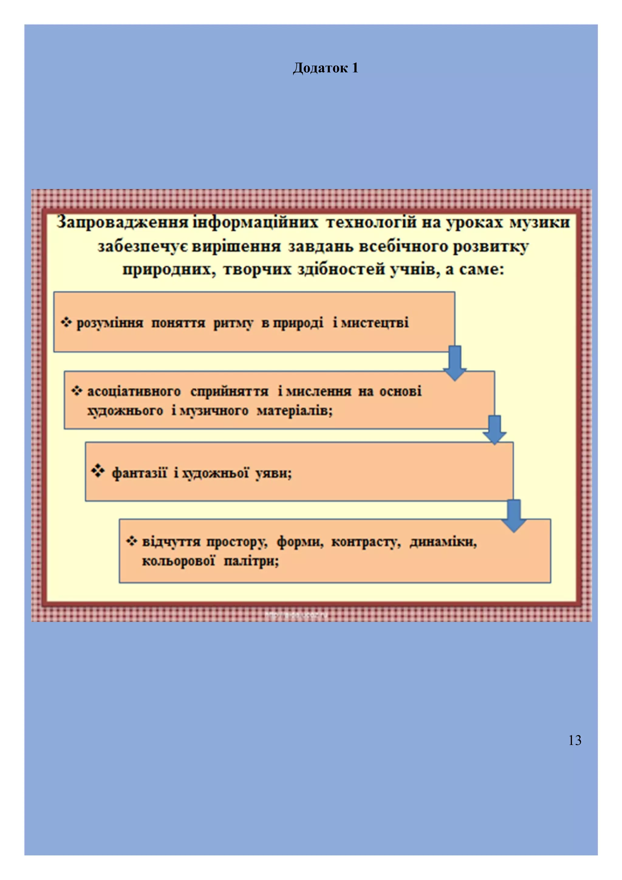 Додаток 1

13

 