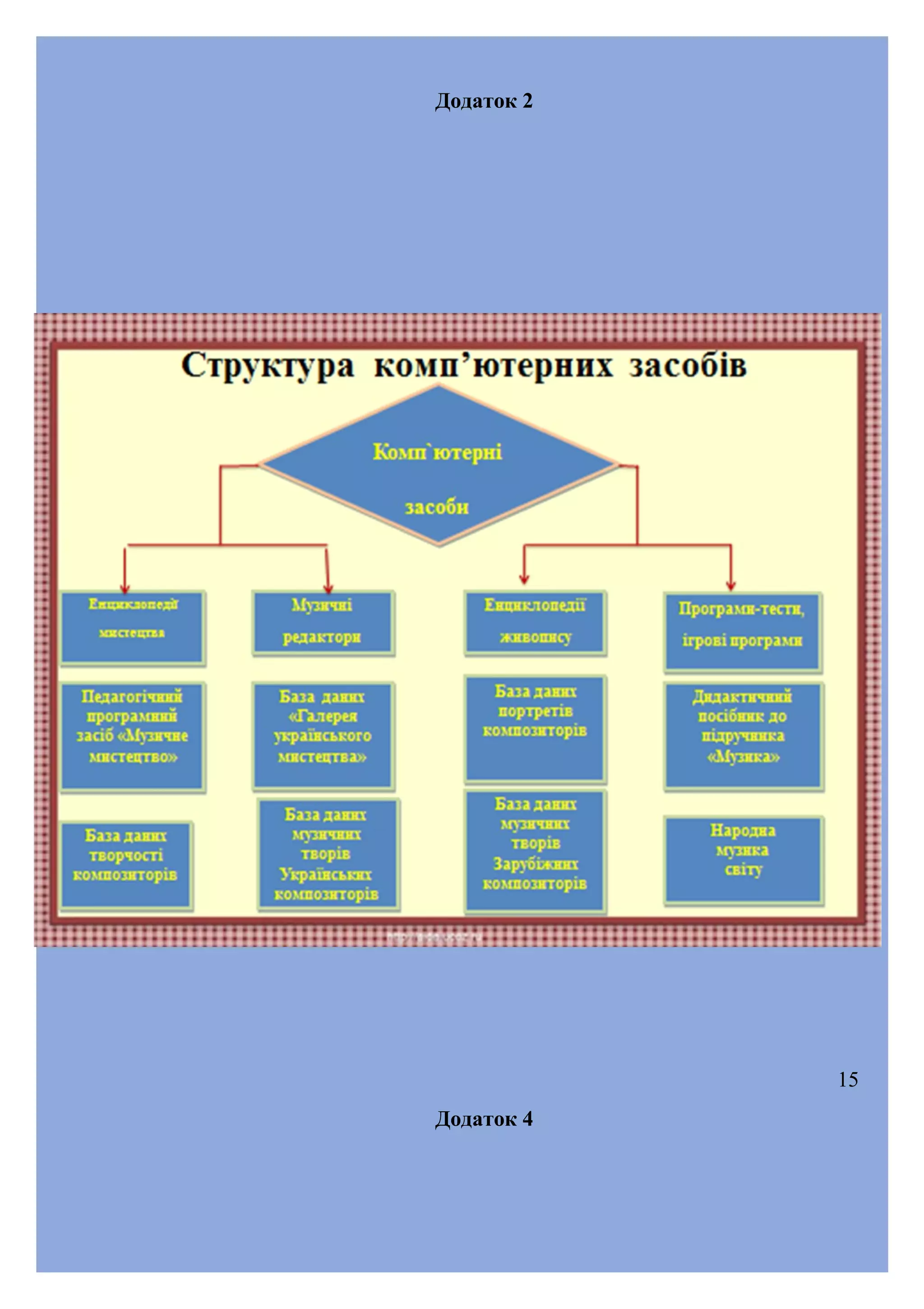 Додаток 2

15
Додаток 4

 