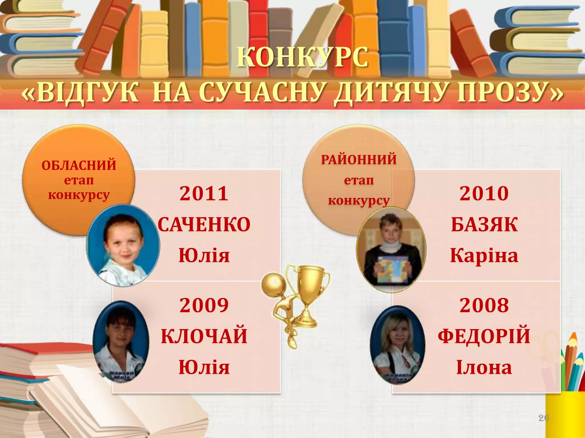 КОНКУРС
«ВІДГУК НА СУЧАСНУ ДИТЯЧУ ПРОЗУ»
ОБЛАСНИЙ
етап
конкурсу

2011
САЧЕНКО
Юлія

2009
КЛОЧАЙ
Юлія

РАЙОННИЙ
етап
конкурсу

2010
БАЗЯК
Каріна

2008
ФЕДОРІЙ
Ілона
26

 