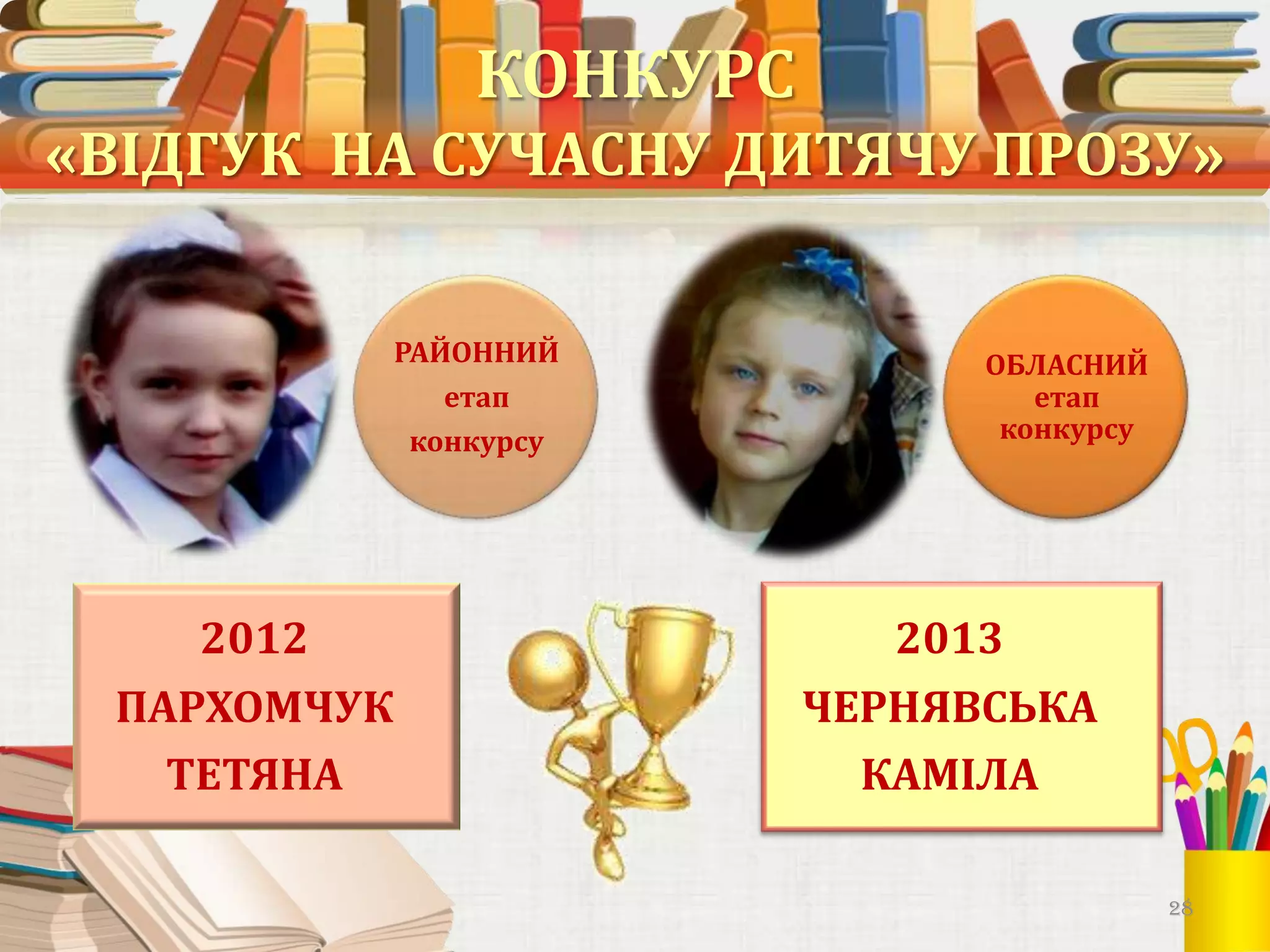 КОНКУРС
«ВІДГУК НА СУЧАСНУ ДИТЯЧУ ПРОЗУ»
РАЙОННИЙ
етап
конкурсу

2012
ПАРХОМЧУК
ТЕТЯНА

ОБЛАСНИЙ
етап
конкурсу

2013
ЧЕРНЯВСЬКА
КАМІЛА
28

 