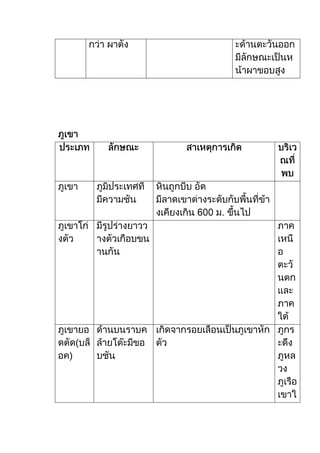 ภูมิศาสตร์