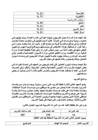 ‫الفرنسية‬
‫النكليزية‬
‫مكان الدراسة‬
‫دمشق‬
‫حلب‬
‫مركز تشرين‬
‫مركز البعث‬

‫32 %‬
‫77 %‬
‫55 %‬
‫11 %‬
‫31 %‬
‫12 %‬

‫عند انتهاء مدة الدراسة يحمل الخريجون شهادة عليا فففي الدارة العامففة. ويتففم تعينهففم فففي‬
‫مناصب رئيسية ومؤسسففات فففي الدولففة. غالبفا ل يتففم تعينهففم فففي مناصففب محدثففة )ضففمن‬
‫ ً‬
‫المل(ك(، بل في مواقع استشارية قريبة من صناع القرار )الففوزاء(. هففذا يعتمففد بففدوره إلففى‬
‫رغبة الوزراء باستقبال هؤلء الشخاص في مؤسساتهم وبمواقففع قريبففة منهففم. تففم تعييففن‬
‫البعض منهم في مكتب أمانة سر رئيس مجلس الوزراء، وفي هيئفة تخطيفط الدولفة، وزارة‬
‫المالية، وزارة القتصاد، وزارة التعليم العففالي، وزارة الشففؤون التجتماعيففة والعمففل، وفففي‬
‫المصففرف المركففزي. وبففذلت تجهففود خاصففة لتعييففن هففؤلء الخريجيففن فففي وحففدات شففؤون‬
‫العاملين وبذلك يصبحون ردفاء للمعهد في مجال التدريب.‬
‫وقد نجحت وحدات شؤون العاملين التي تضم خريجين من المعهففد فففي إحففداث تغيففرات فففي‬
‫بعض الجهات مثل وزارات: الشؤون التجتماعية والعمل، الخارتجية، والنقل، وفي المصرف‬
‫المركزي. غالبا ما يصطدم هؤلء الخريجون بالحرس القديم للدارة الففذي يحففاول أن يعيففق‬
‫ ً‬
‫مساهماتهم.‬
‫برنامج التدريب‬
‫يضع المعهد العالي للدارة خطط التدريب علفى أسففس سففنوية. يوتجففد نوعففان مففن تجلسفات‬
‫التفدريب: تجلسفات عامففة يتمكفن مفن حضففورها مففوظفين مفن مؤسسففات الدولففة المختلفففة،‬
‫وتجلسات خاصة بناء على طلب مؤسسات حكومية بعينها. يعتمففد محتففوى ومففدة كففل تجلسففة‬
‫ ً‬
‫تدريبية على موضوع التدريب ومتطلبات المؤسسات المستفيدة. تجلسففات التففدريب مفتوحففة‬
‫لموظفي الدولة الذين يحملون شهادة تجامعيففة ويلبففون الحاتجففة إلففى المففوظفين مففن الفئففتين‬
‫الولى والثانية. ويحصل المشاركون على شهادة في نهاية التدريب.‬
‫تجرى في عام 6002 تنفيذ عدد من الدورات التدريبية كما يبين الجدول التالي:‬
‫عدد المشاركين‬
‫عدد الدورات‬
‫872‬
‫41‬
‫ويبين الجدول التالي الدورات التدريبية المخطط لها لعام 7002:‬
‫التدريب العام:‬

‫المجموعة الهدف‬

‫عدد ساعات التدريب‬
‫524‬
‫المواضيع‬

 