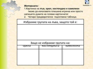 Ïðèëîæåíèå ¹4
Материали:
1.Картинка на лъв, орел, костенурка и хамелеон
/може да използвате плюшена играчка или просто
напишете думите на големи картончета/.
2. Четири предварително подготвени таблици.

Избрахме групата на лъва, защото той е:

Защо не избрахме групата на:
орела
костенурката
хамелеона

 