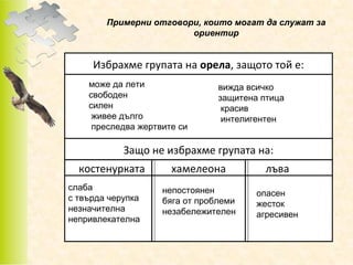 Примерни отговори, които могат да служат за
ориентир

Избрахме групата на орела, защото той е:
може да лети
свободен
силен
живее дълго
преследва жертвите си

вижда всичко
защитена птица
красив
интелигентен

Защо не избрахме групата на:
костенурката
слаба
с твърда черупка
незначителна
непривлекателна

хамелеона

лъва

непостоянен
бяга от проблеми
незабележителен

опасен
жесток
агресивен

 