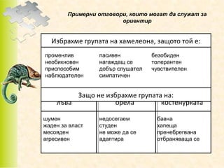 Примерни отговори, които могат да служат за
ориентир

Избрахме групата на хамелеона, защото той е:
променлив
необикновен
приспособим
наблюдателен

пасивен
нагаждащ се
добър слушател
симпатичен

безобиден
толерантен
чувствителен

Защо не избрахме групата на:
лъва
орела
костенурката
шумен
жаден за власт
месояден
агресивен

недосегаем
студен
не може да се
адаптира

бавна
хапеща
пренебрегвана
отбраняваща се

 